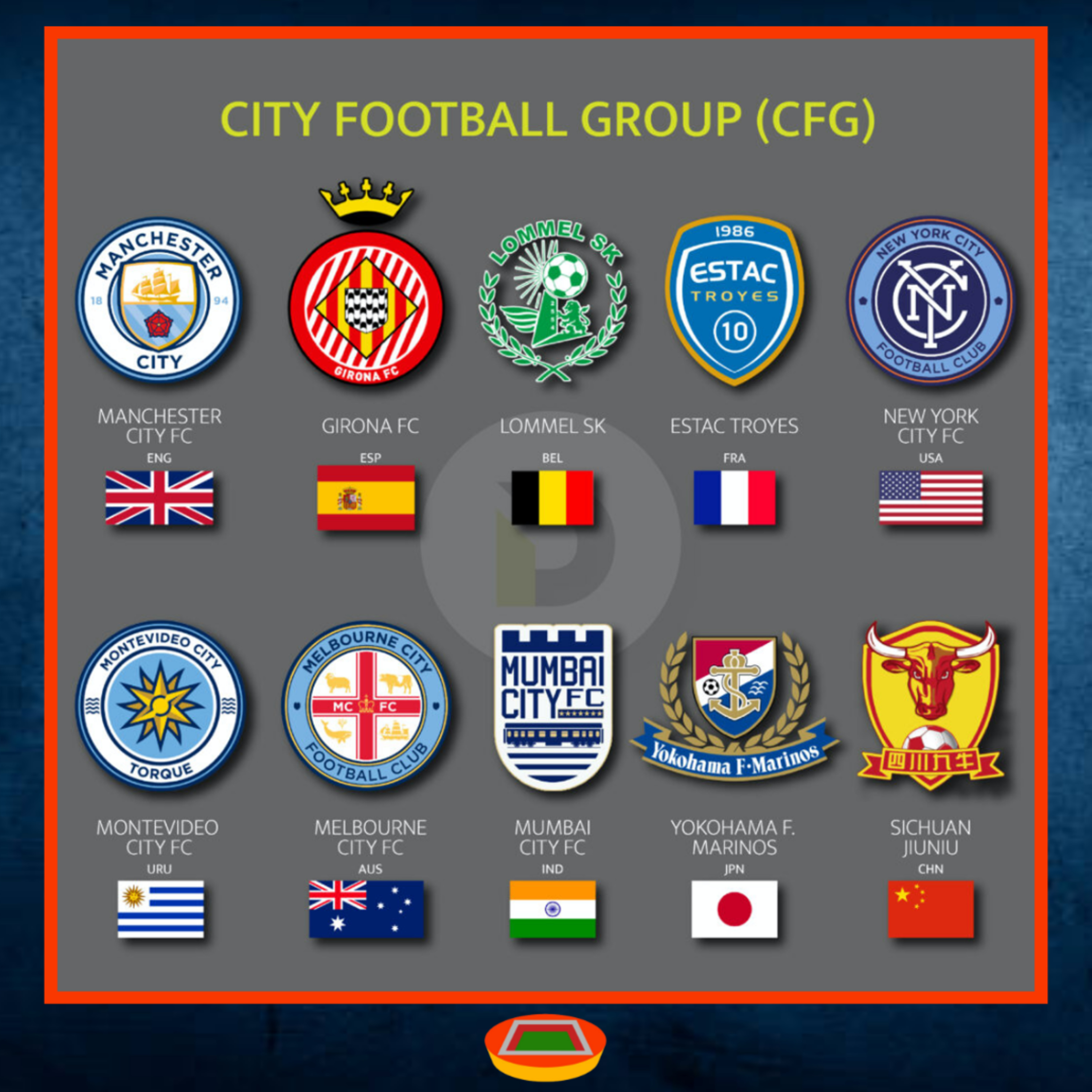 O projeto do City Football Group 🤑 episode artwork