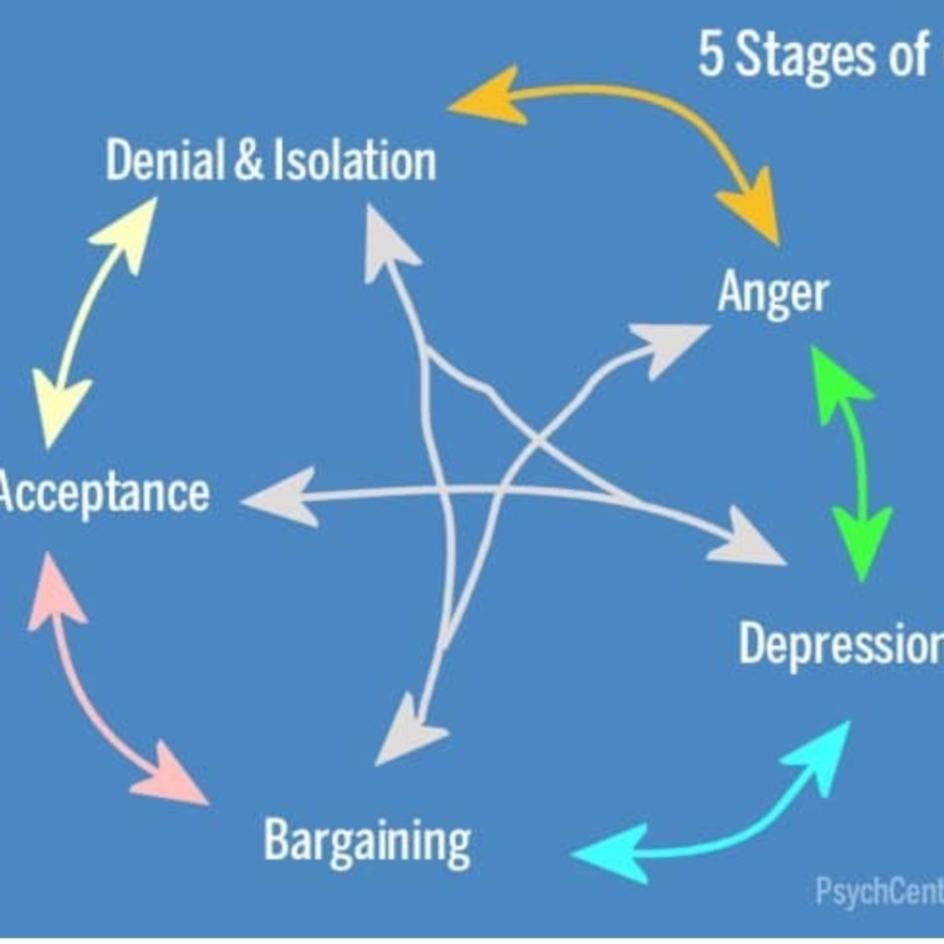 5 Fase Masa Duka Yang Dilalui Orangtua Anak dengan Autisme