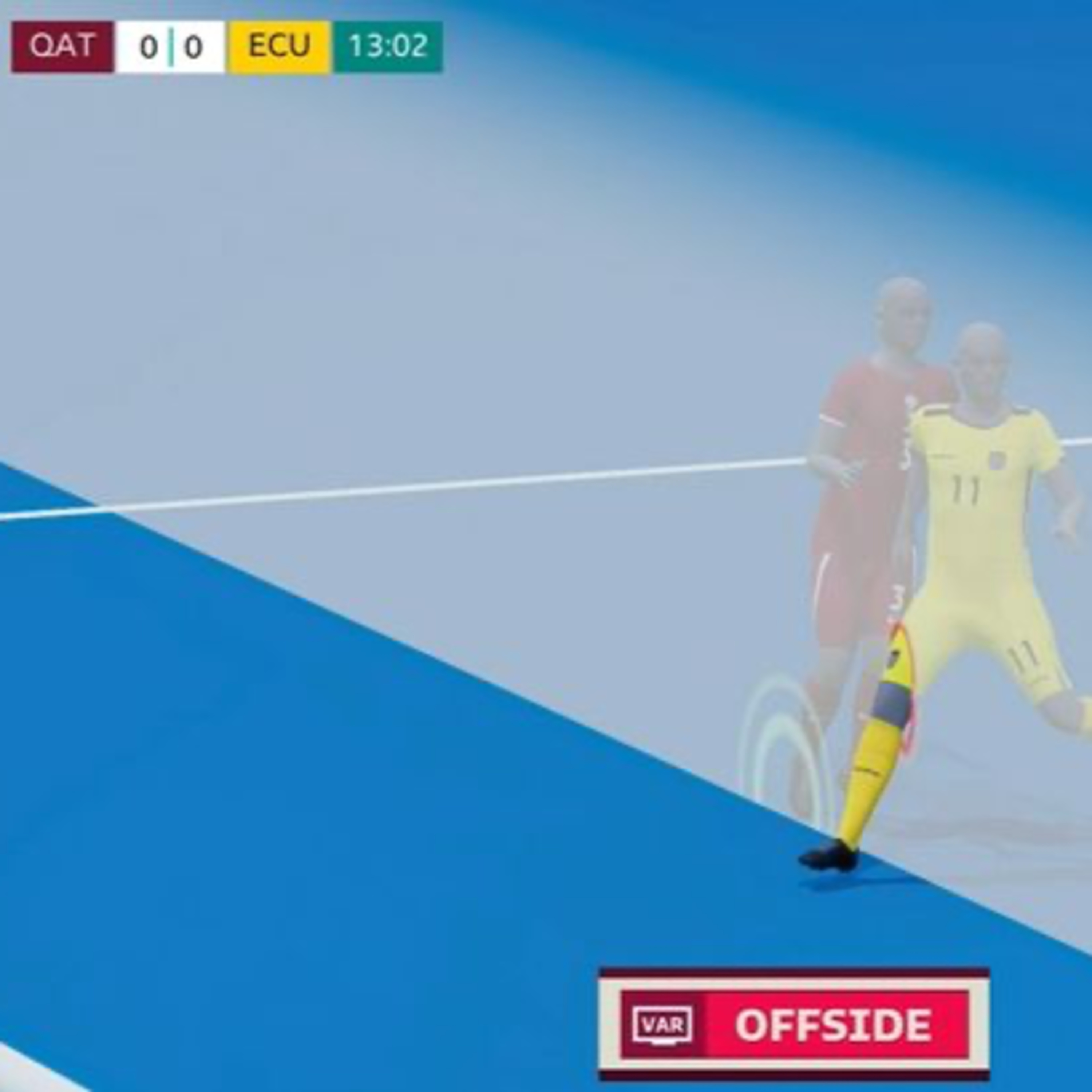 Qatar World Cup 2022 - Controversy In The First Game  episode artwork