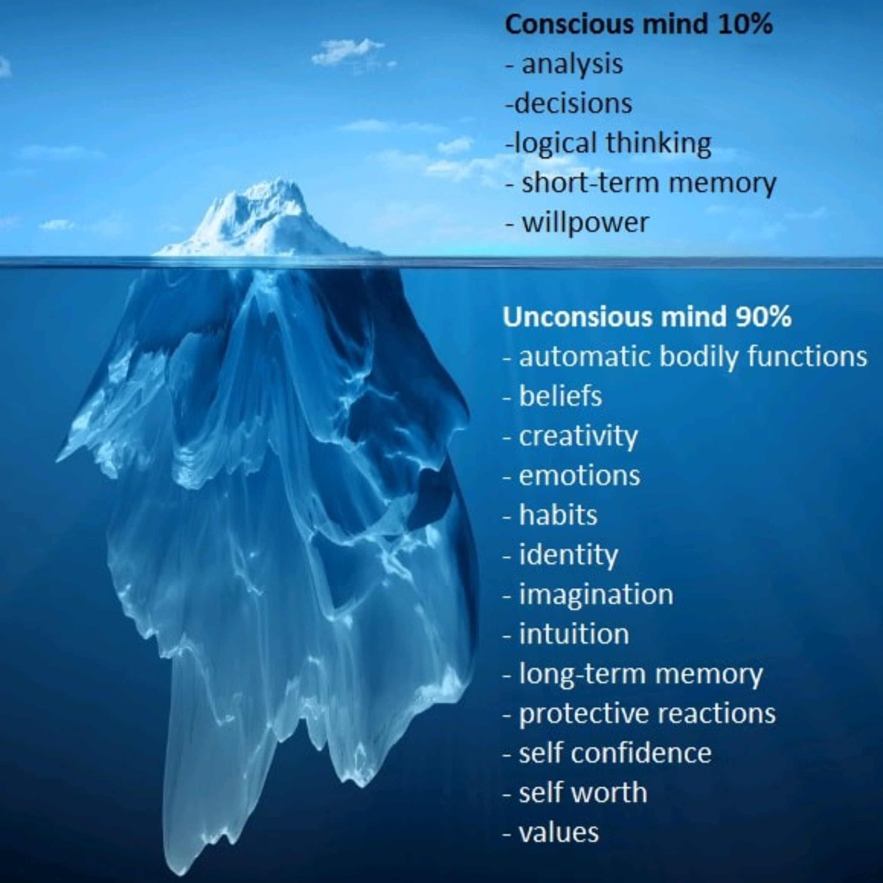 Master Minds w/ Bro. Shem El