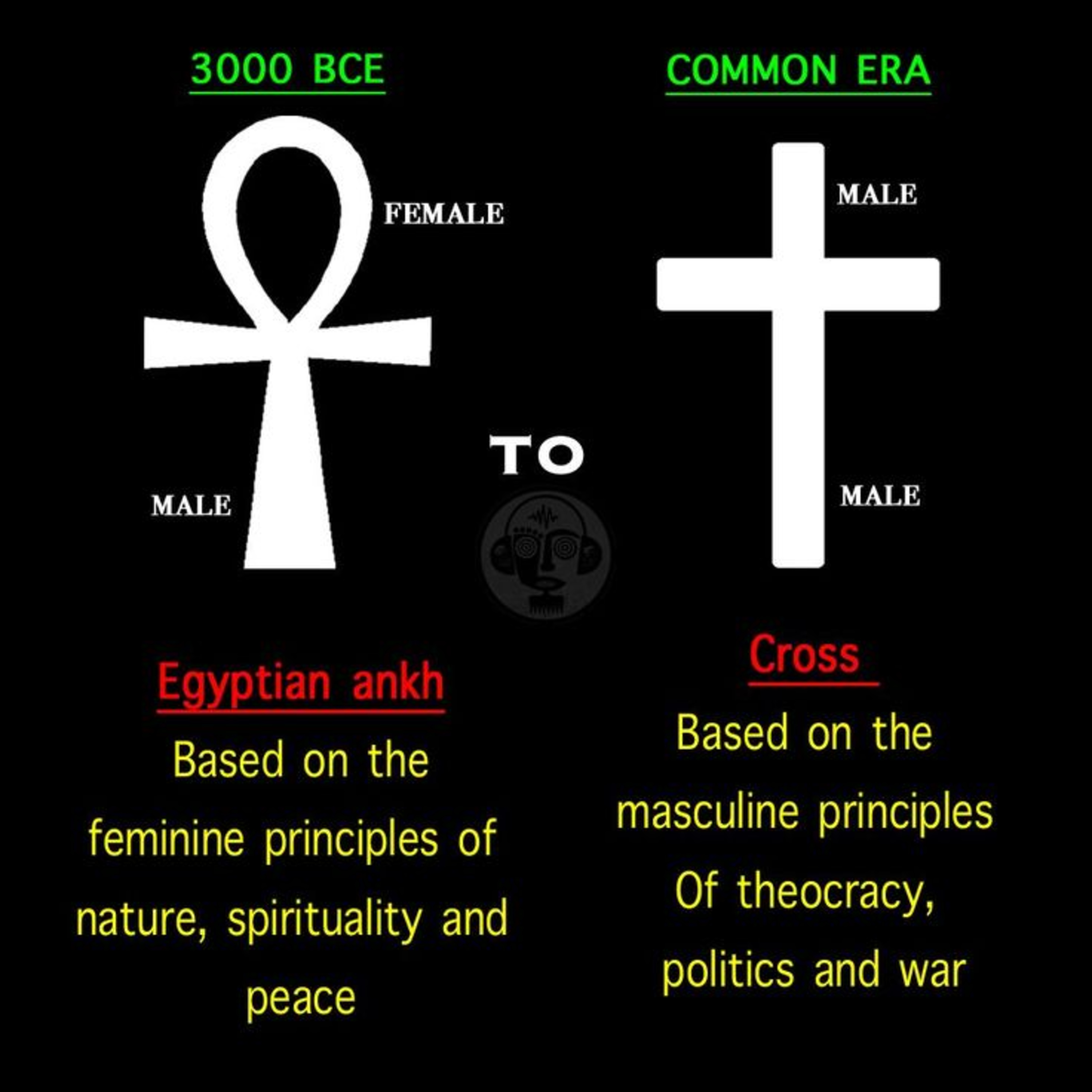 Master Minds w/ Bro. Shem El