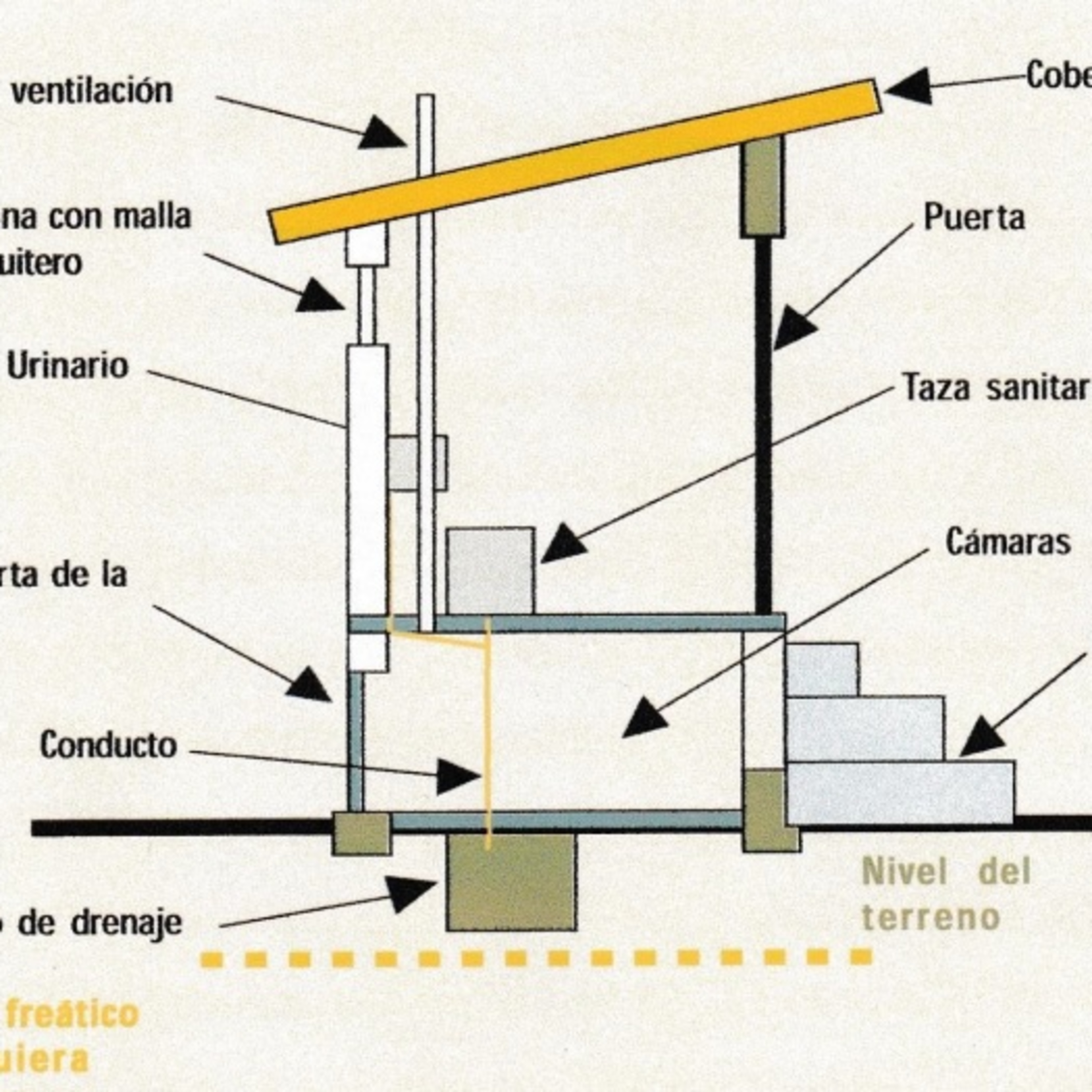 Programa 16 – Salubridad y letrinas ecológicas secas para el área rural episode artwork
