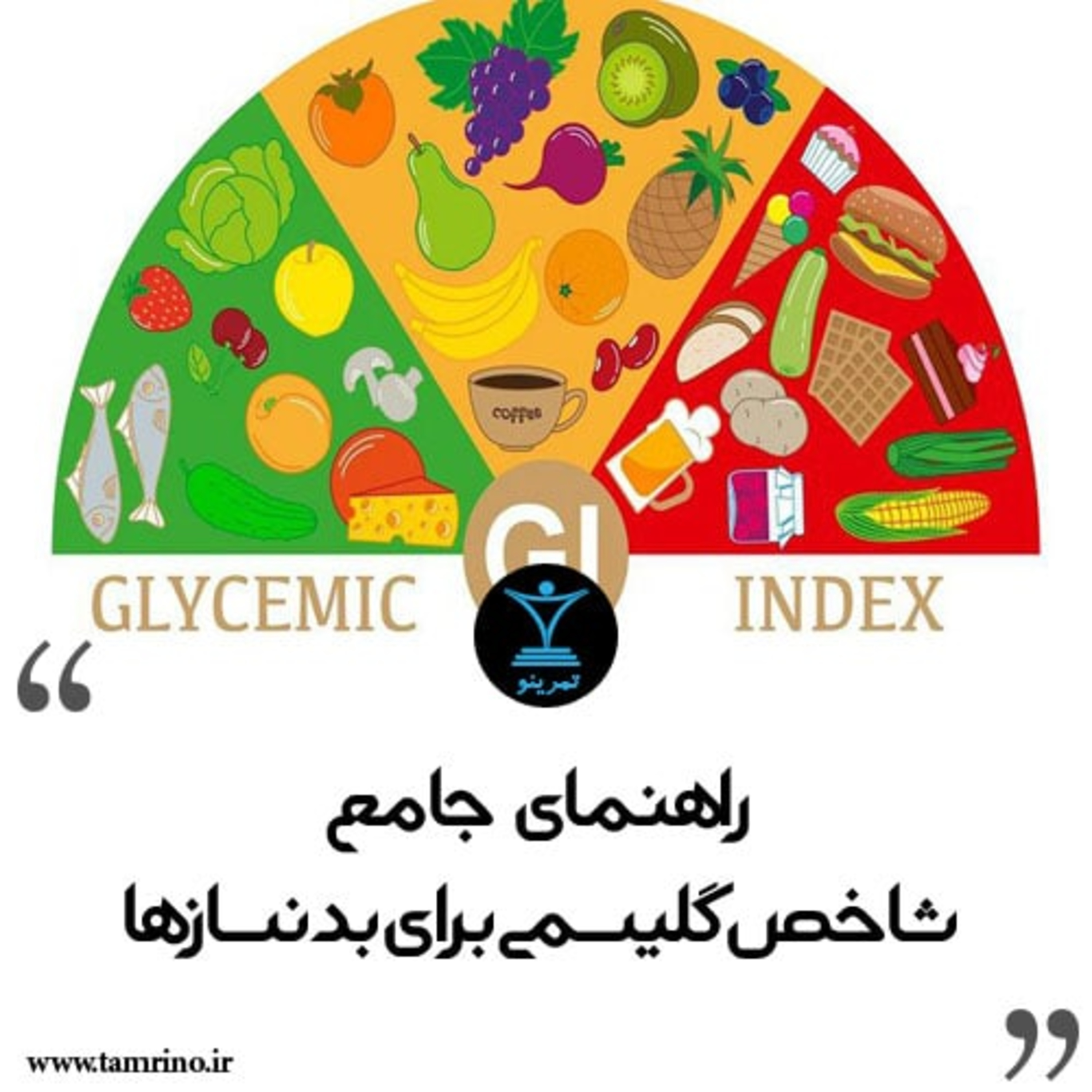 راهنمای جامع شاخص گلیسمی برای بدنسازها episode artwork