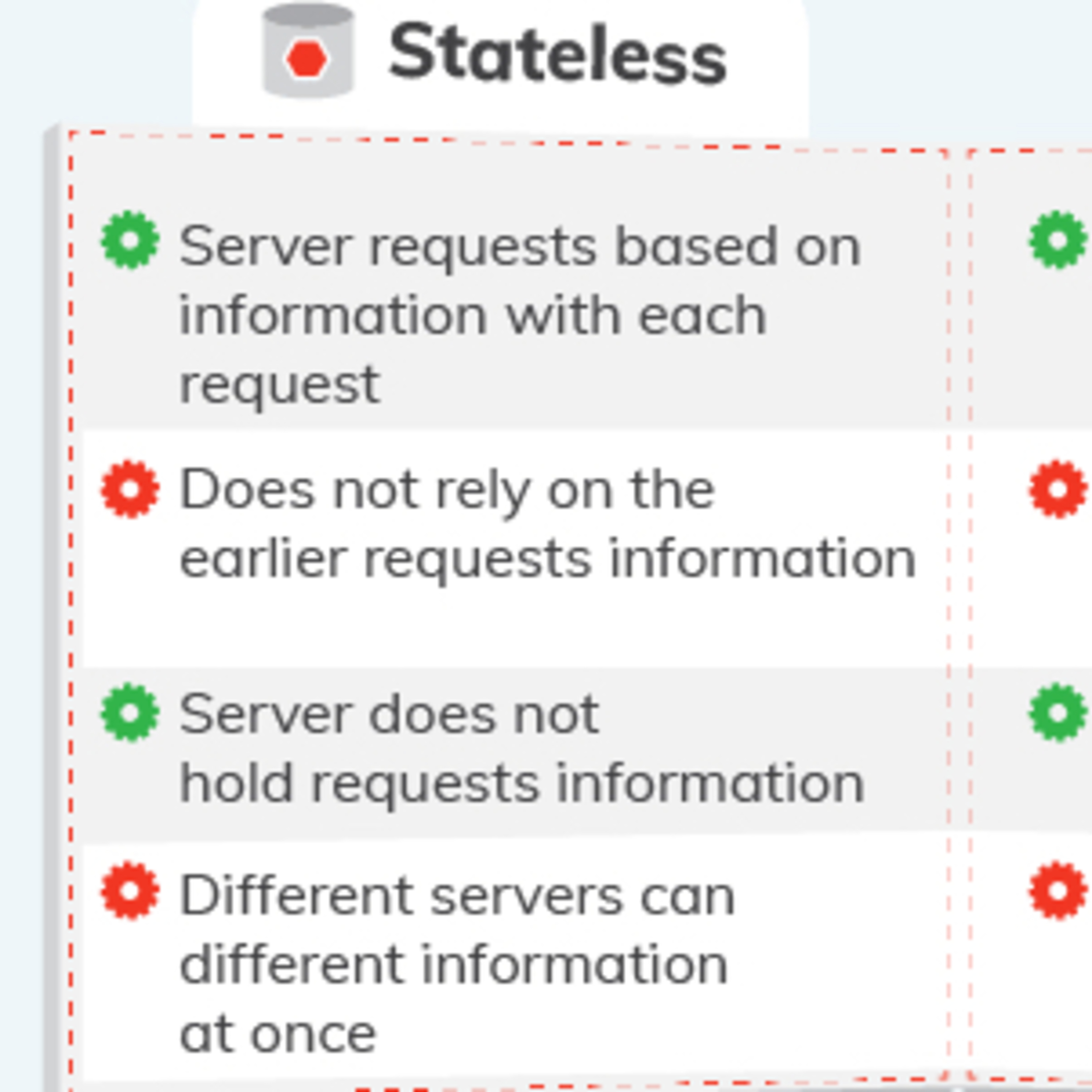 What is statelessness in http protocol ?