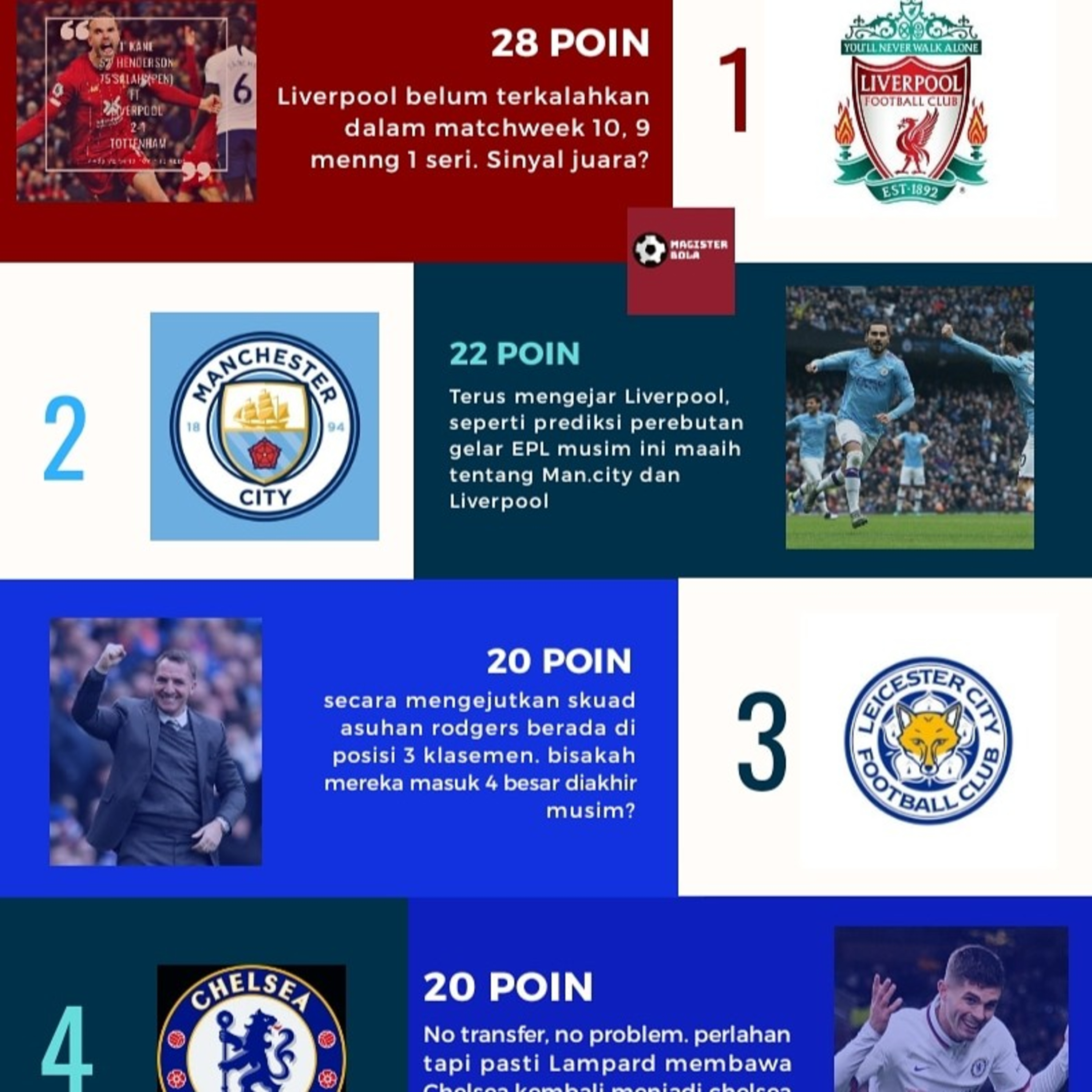 MAGISTER BOLA