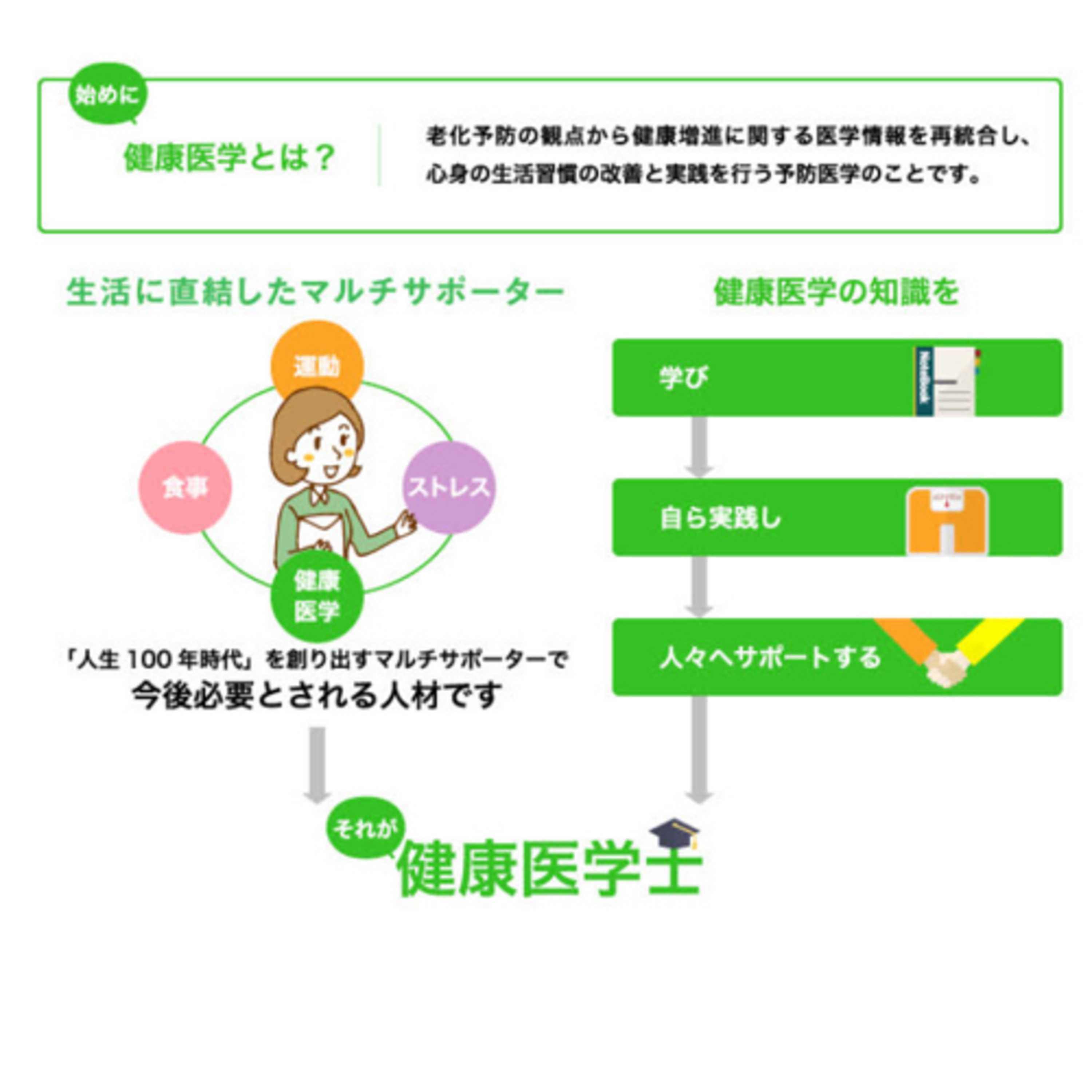 #3 つみのり内科クリニック山下 積德院長＿医療関係者の原点と寄り添い型の健康づくり episode artwork