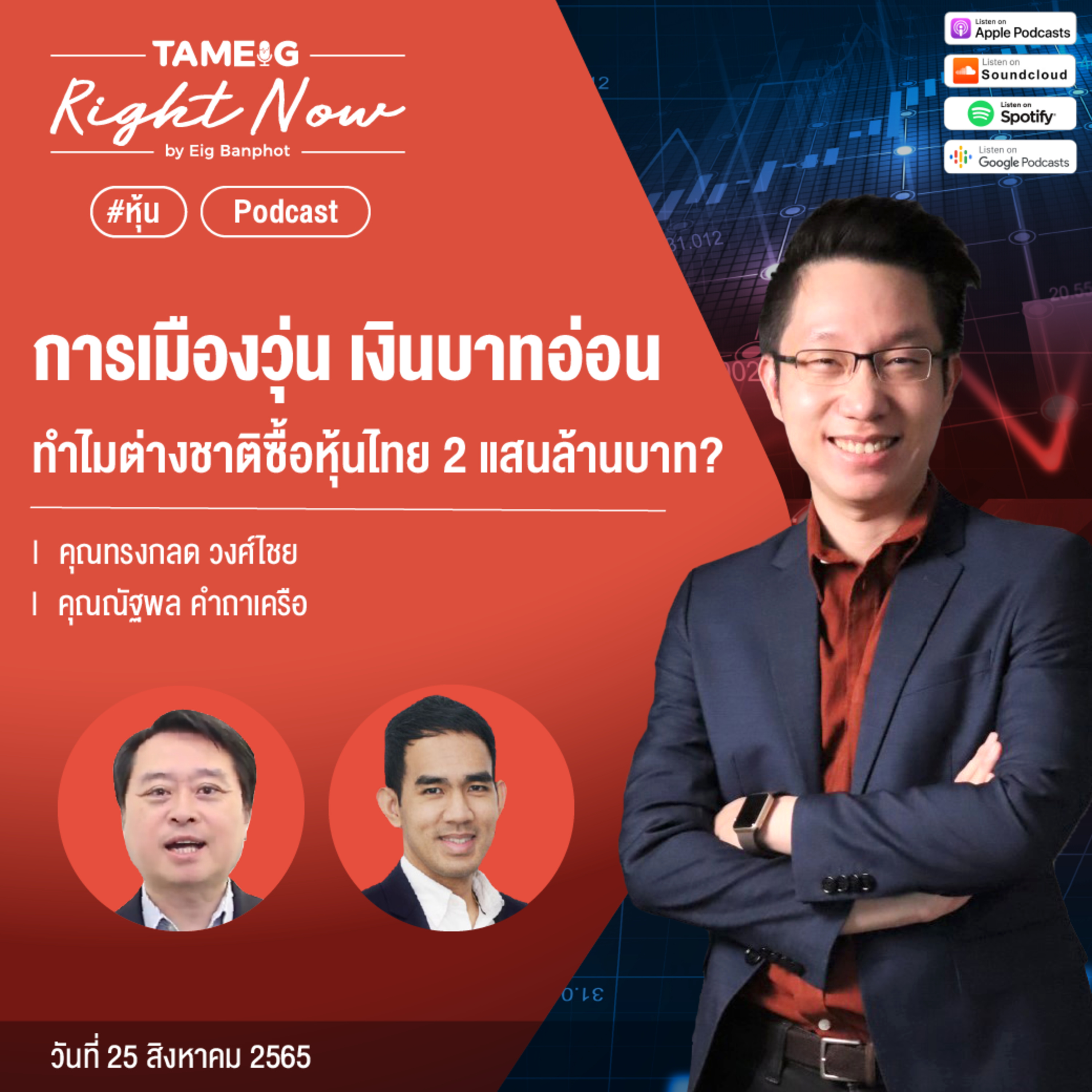 RN150 | การเมืองวุ่น เงินบาทอ่อน ทำไมต่างชาติซื้อหุ้นไทย 2 แสนล้านบาท