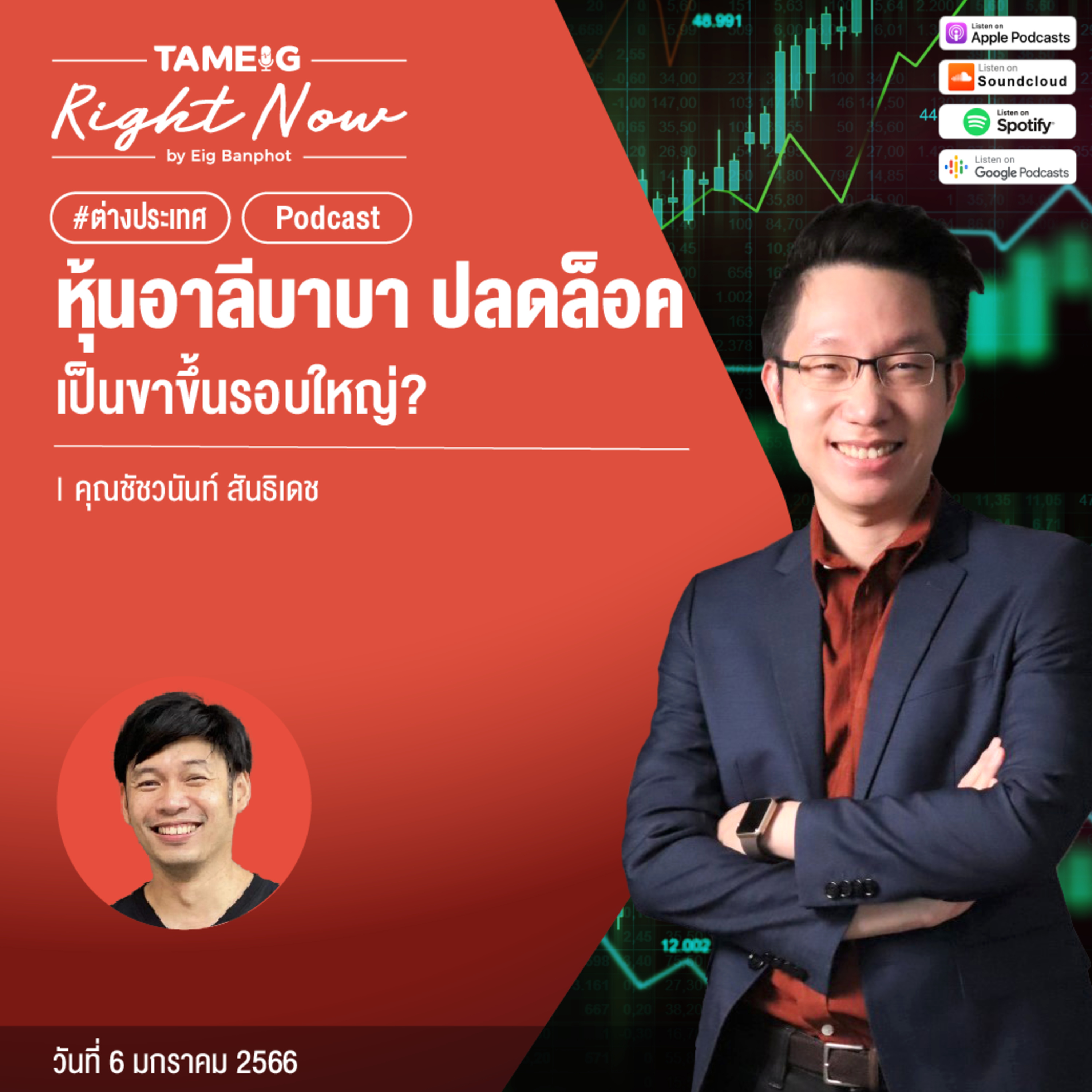RN360 | หุ้นอาลีบาบา ปลดล็อคเป็นขาขึ้นรอบใหญ่
