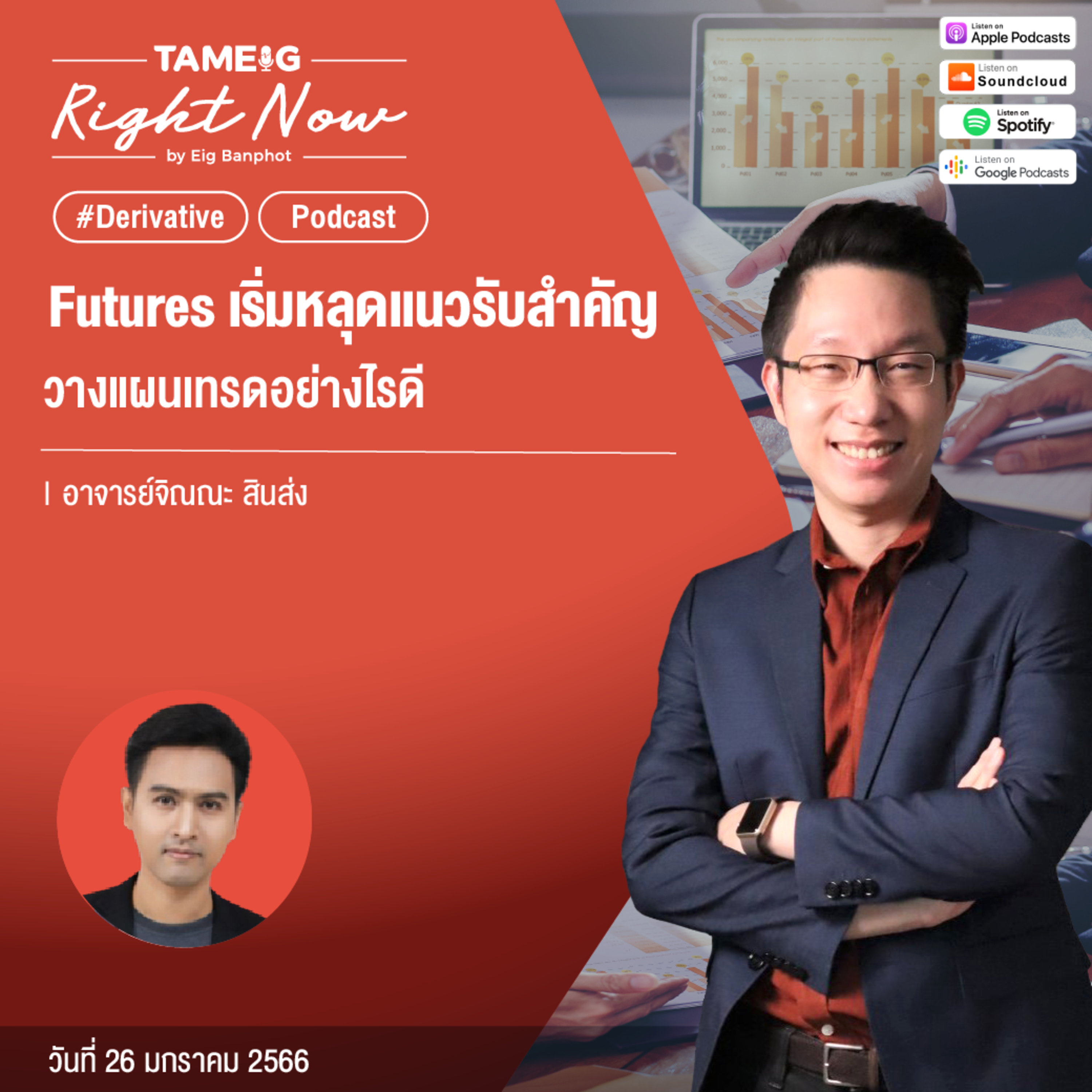 RN395 | Futures เริ่มหลุดแนวรับสำคัญ วางแผนเทรดอย่างไรดี