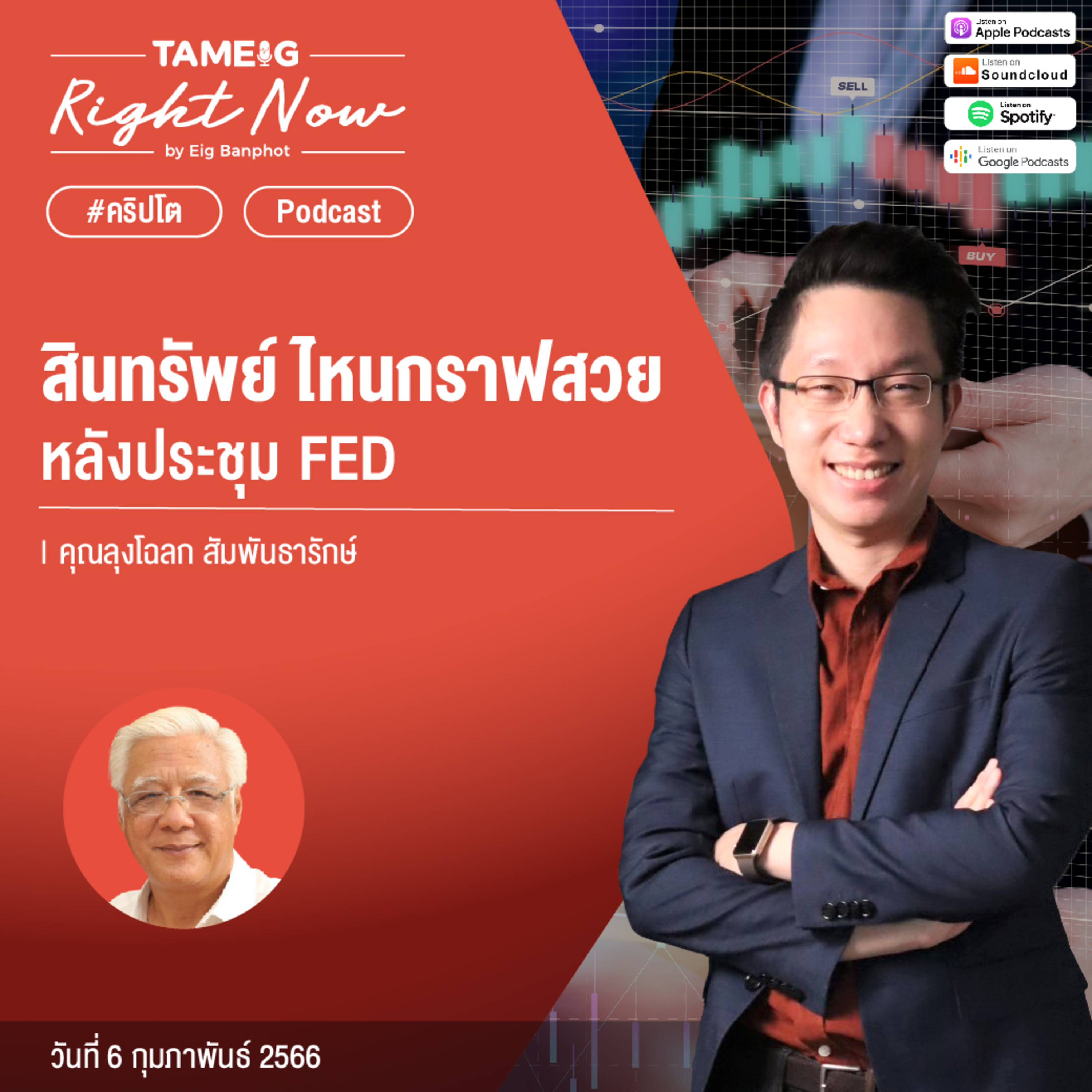 RN417 | สินทรัพย์ ไหนกราฟสวย หลังประชุม FED