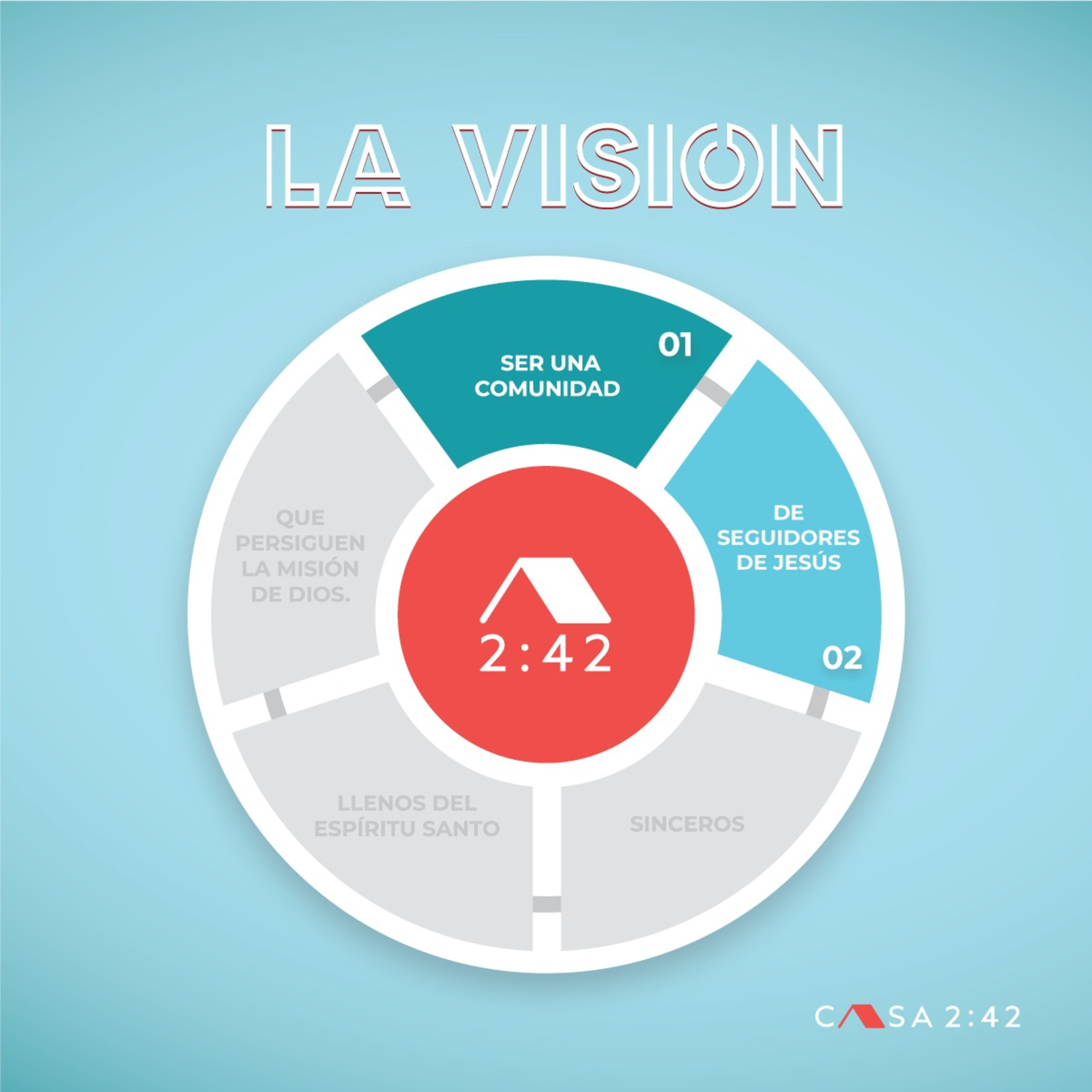 Casa 242
