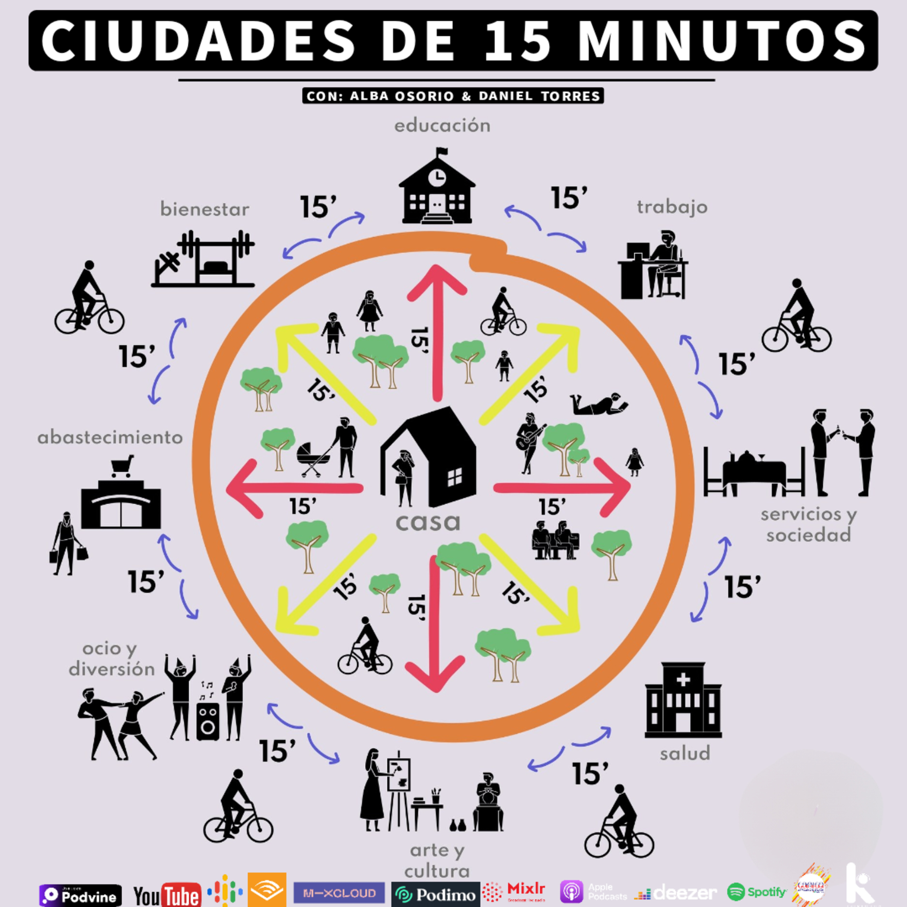 Portada de El Kombo Radio ®