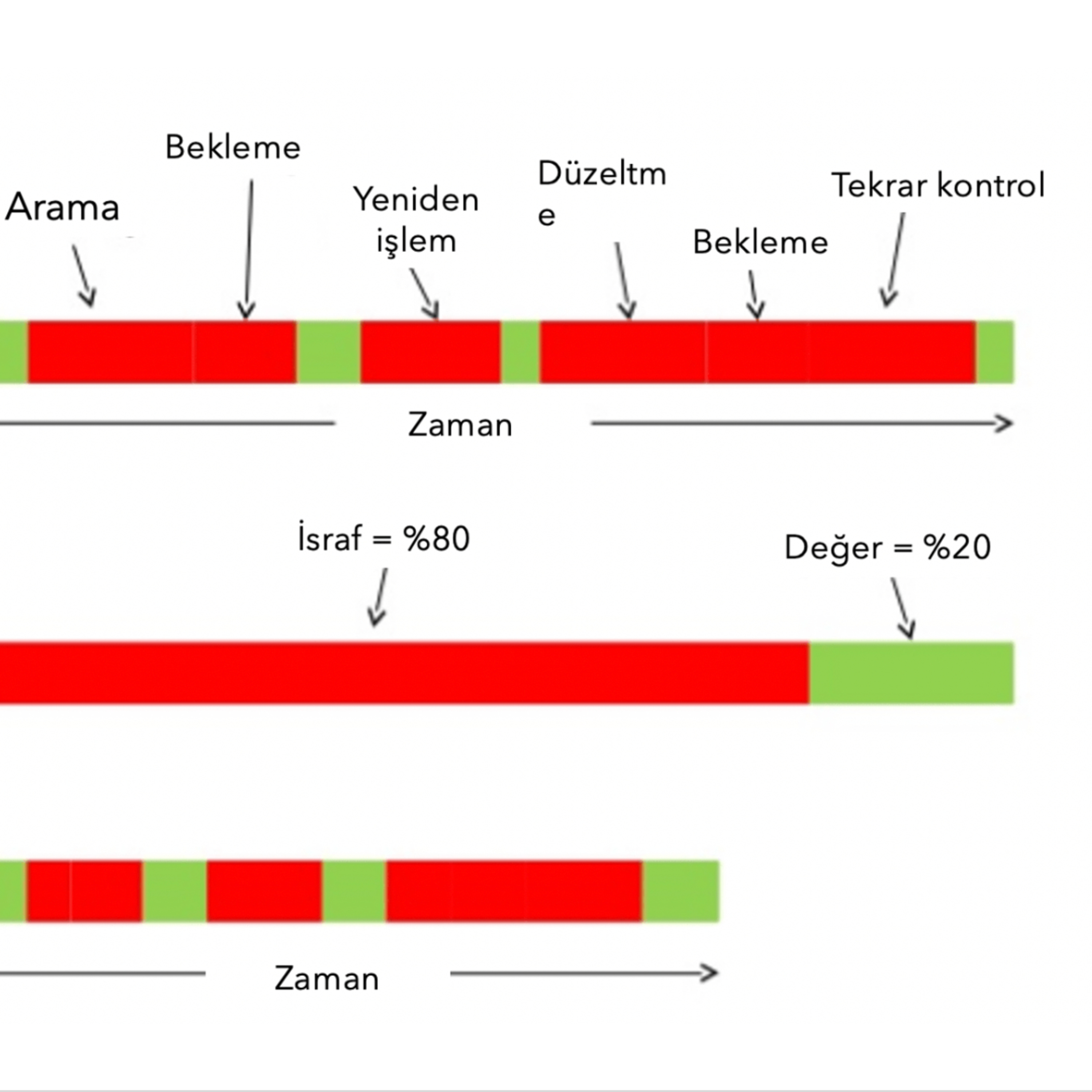 Sürekli İyileştirme Yolculuğu