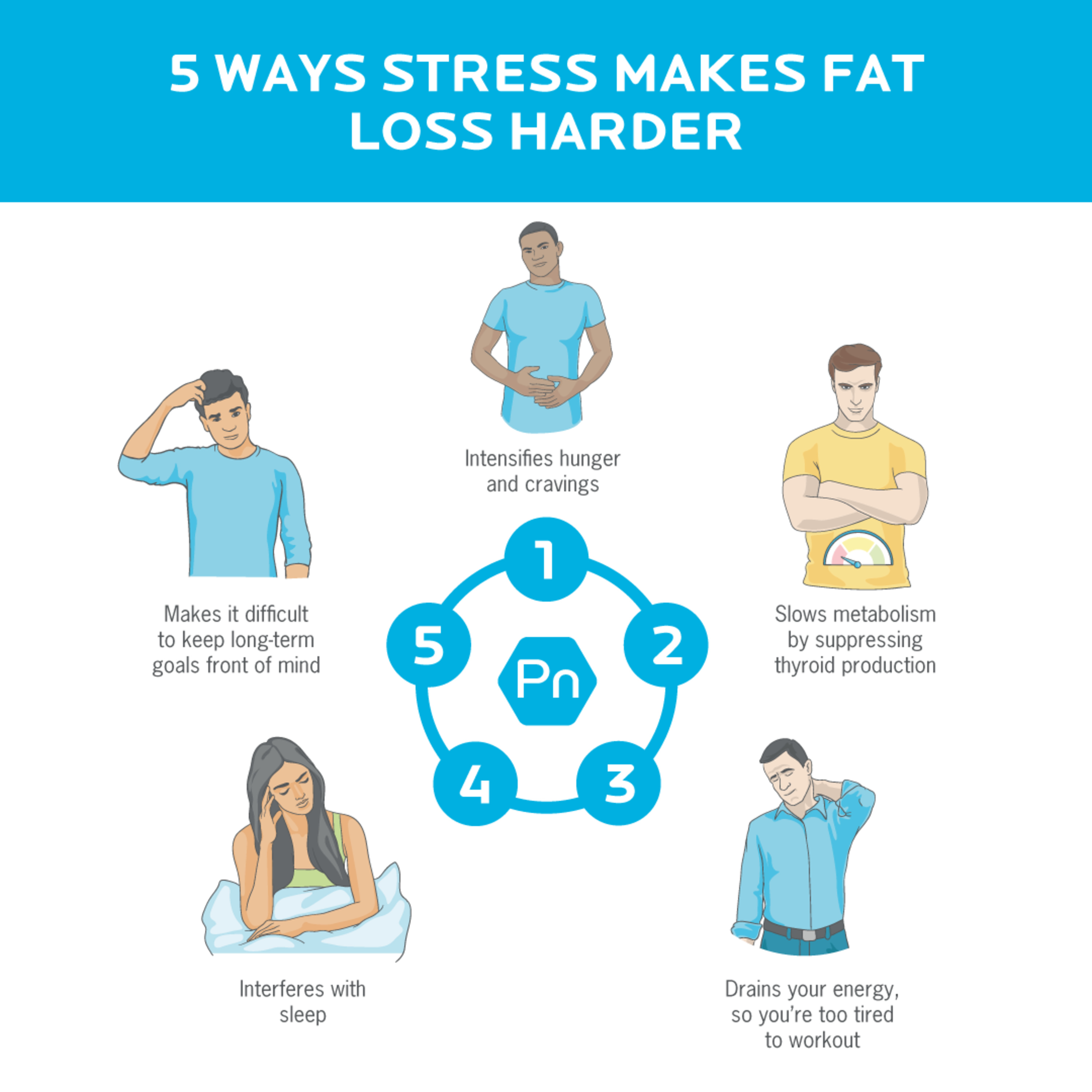 Avoid Stress while Dieting! episode artwork