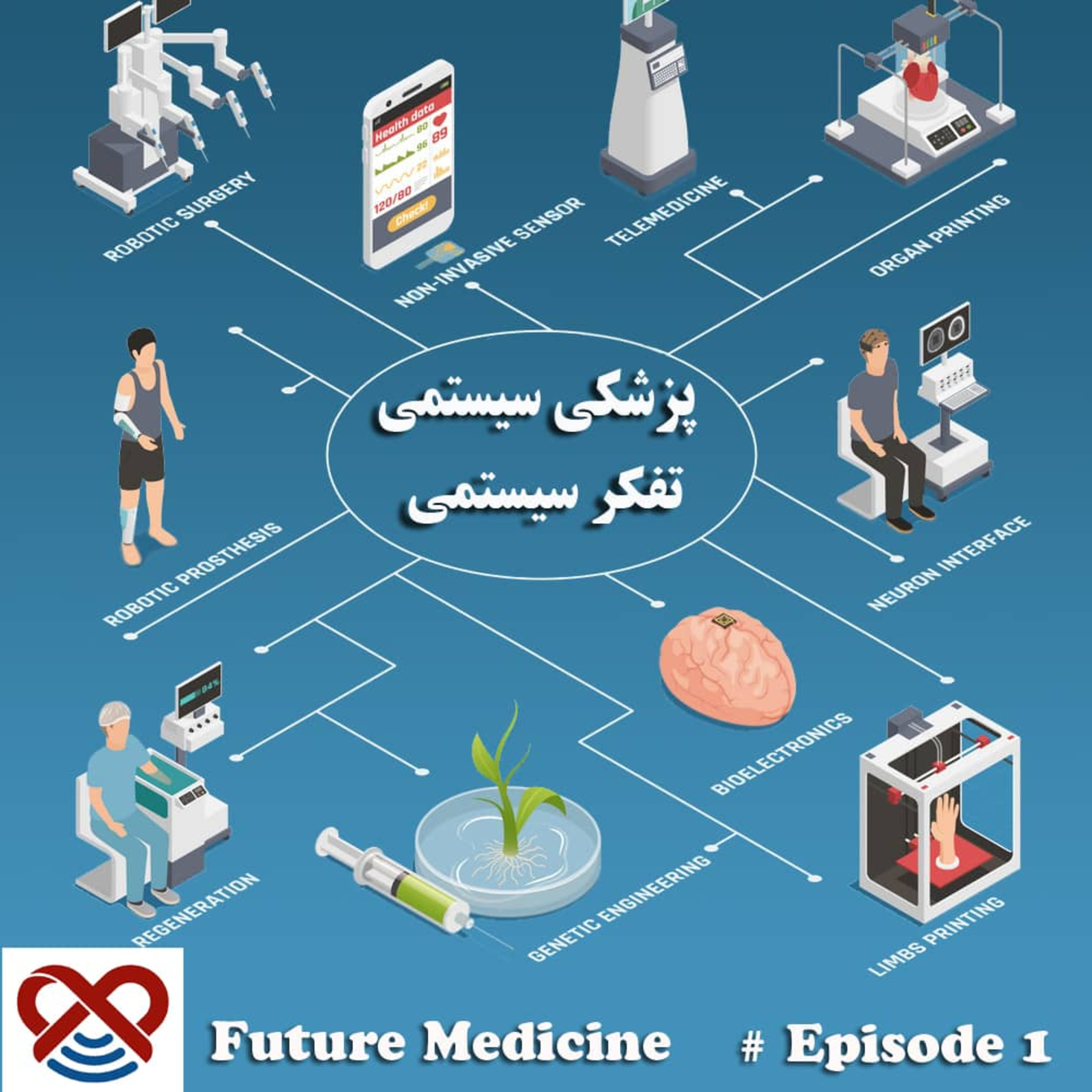 کاور تفکر سیستمی، پزشکی سیستمی