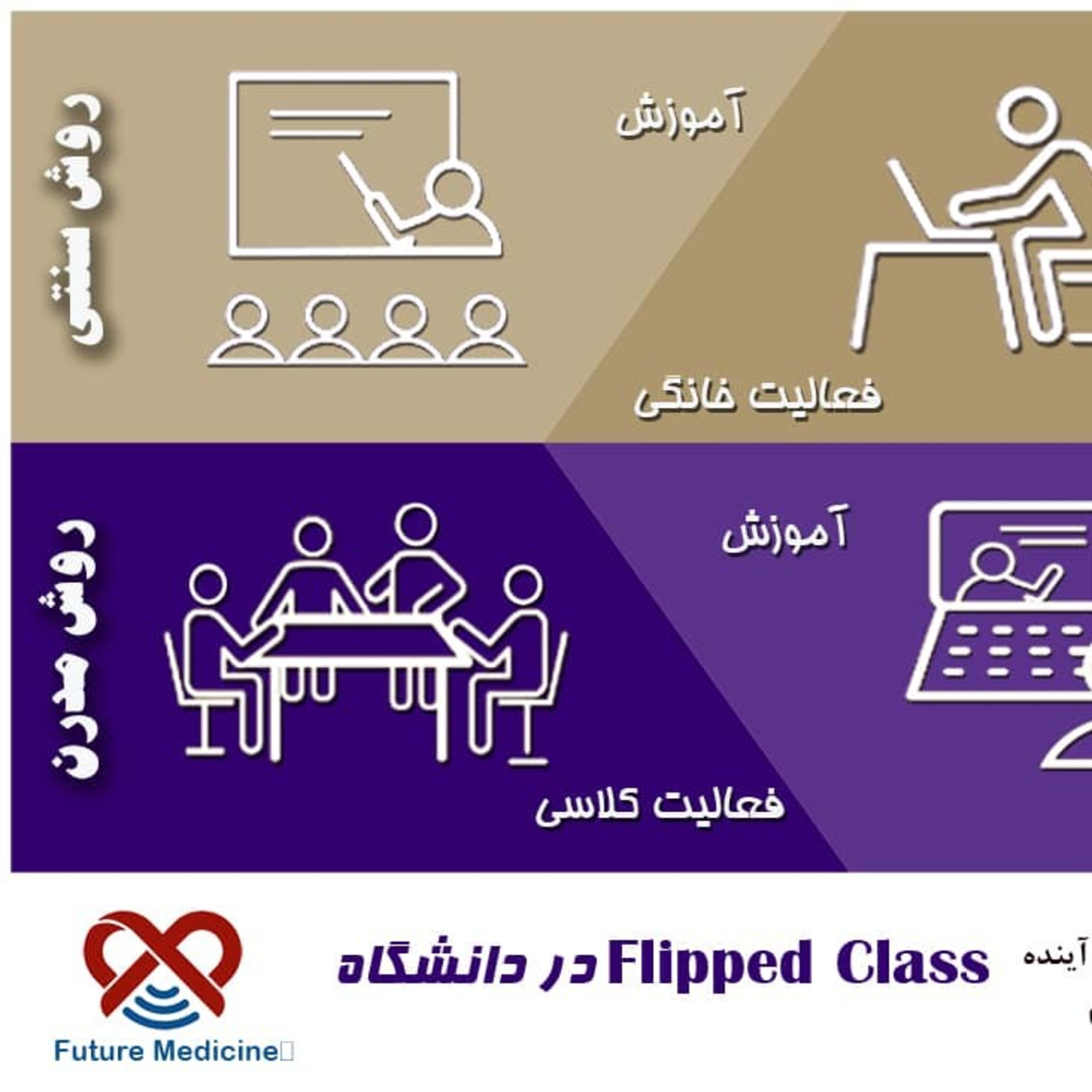 کاور کلاس معکوس در آموزش پزشکی