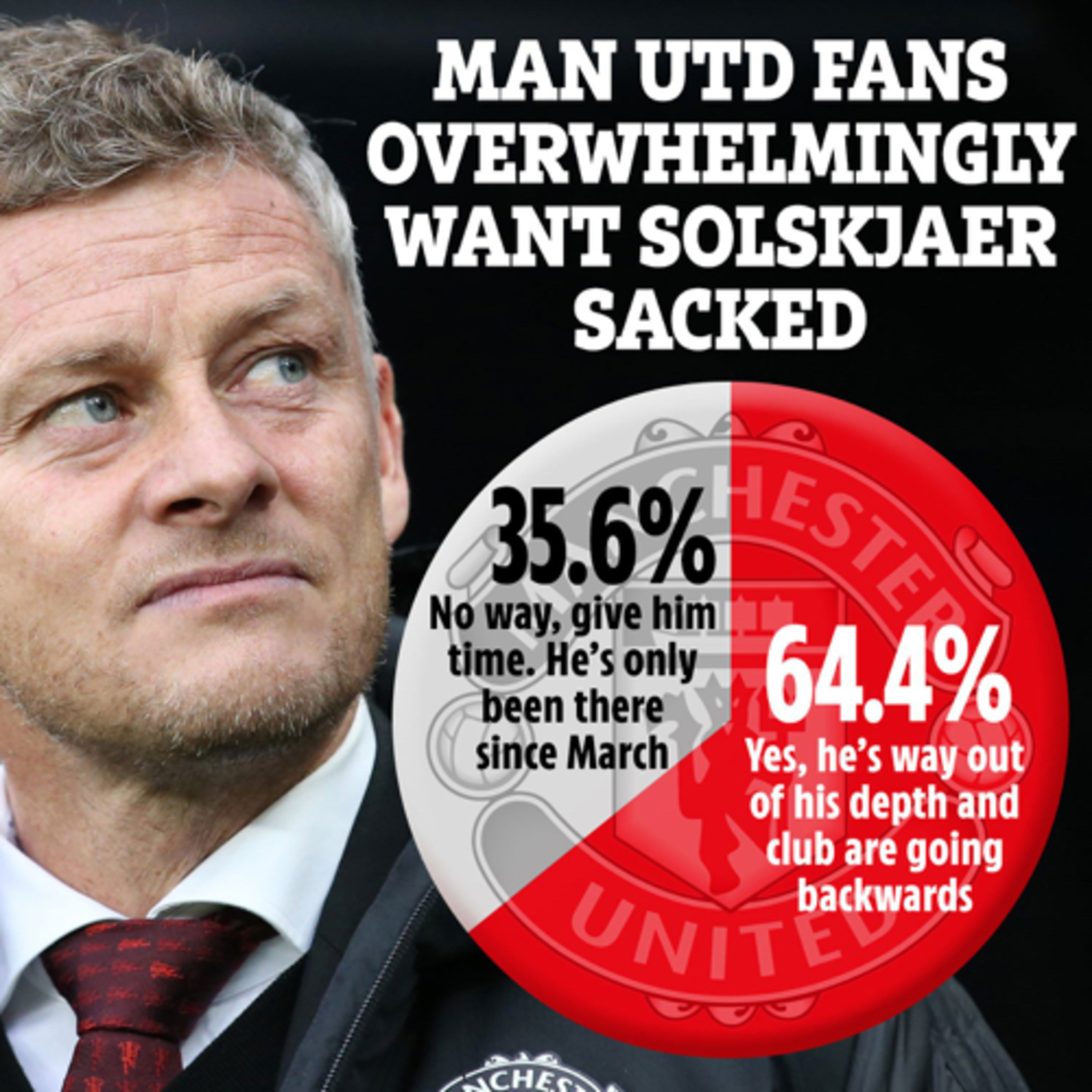 MANCHESTER UNITED OLE OUT PODCAST Ep.1 episode artwork