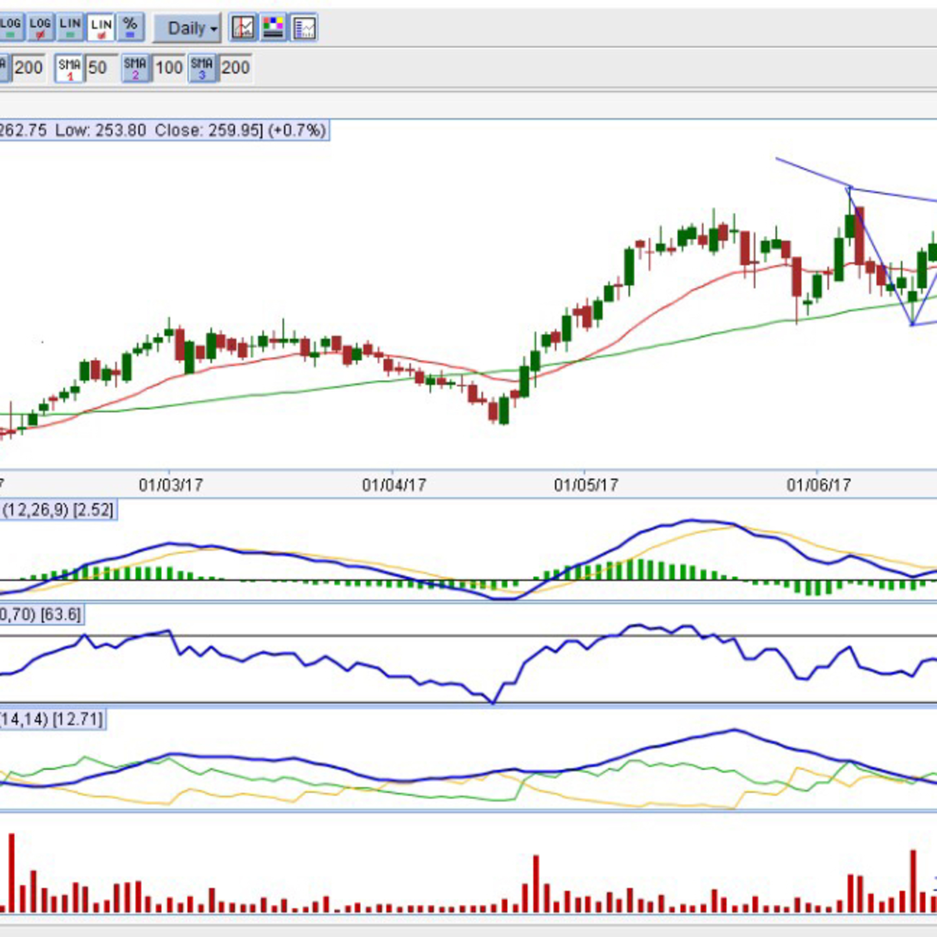 Markets with Vinod episode 1