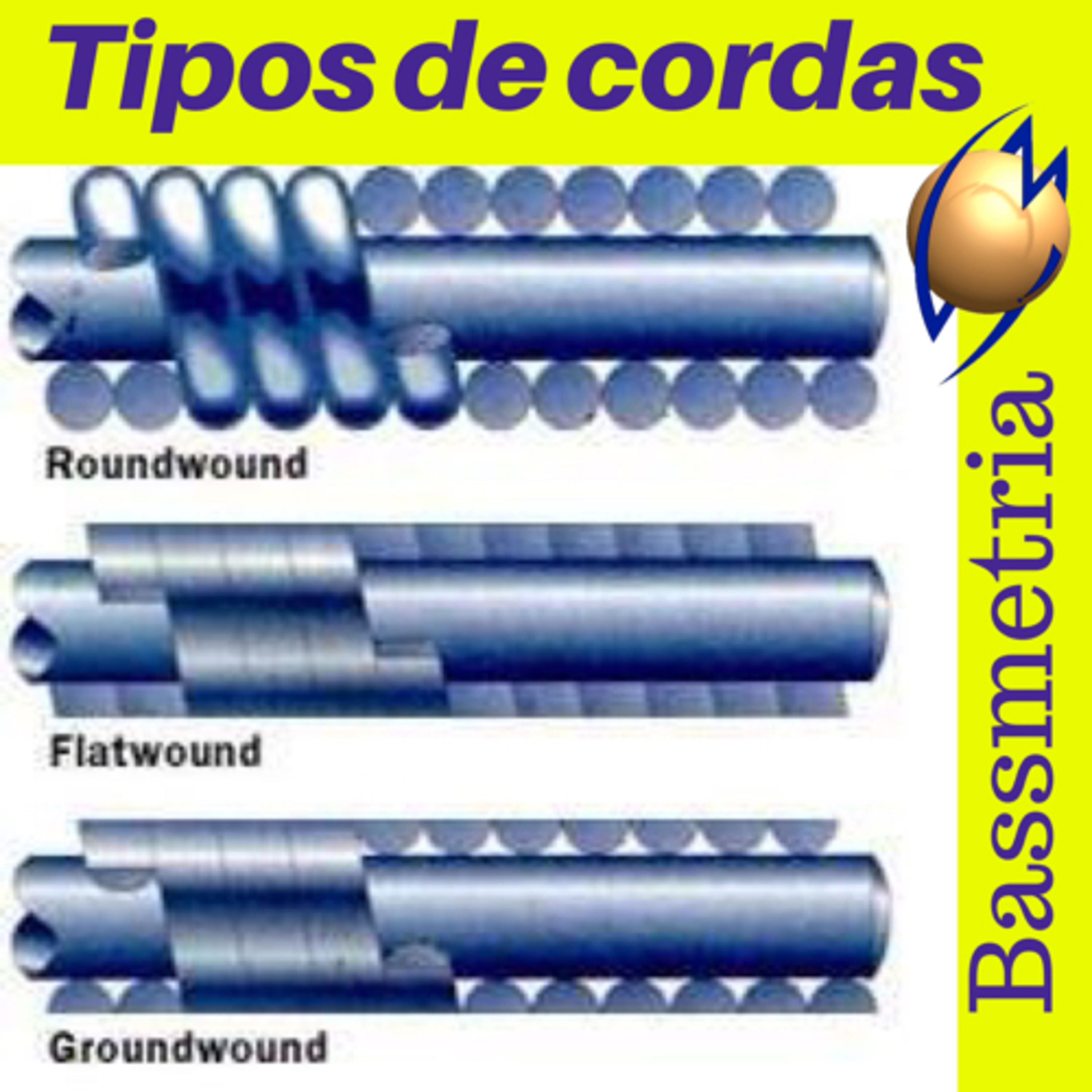 Bassmetria - Dicas valiosas para Baixistas