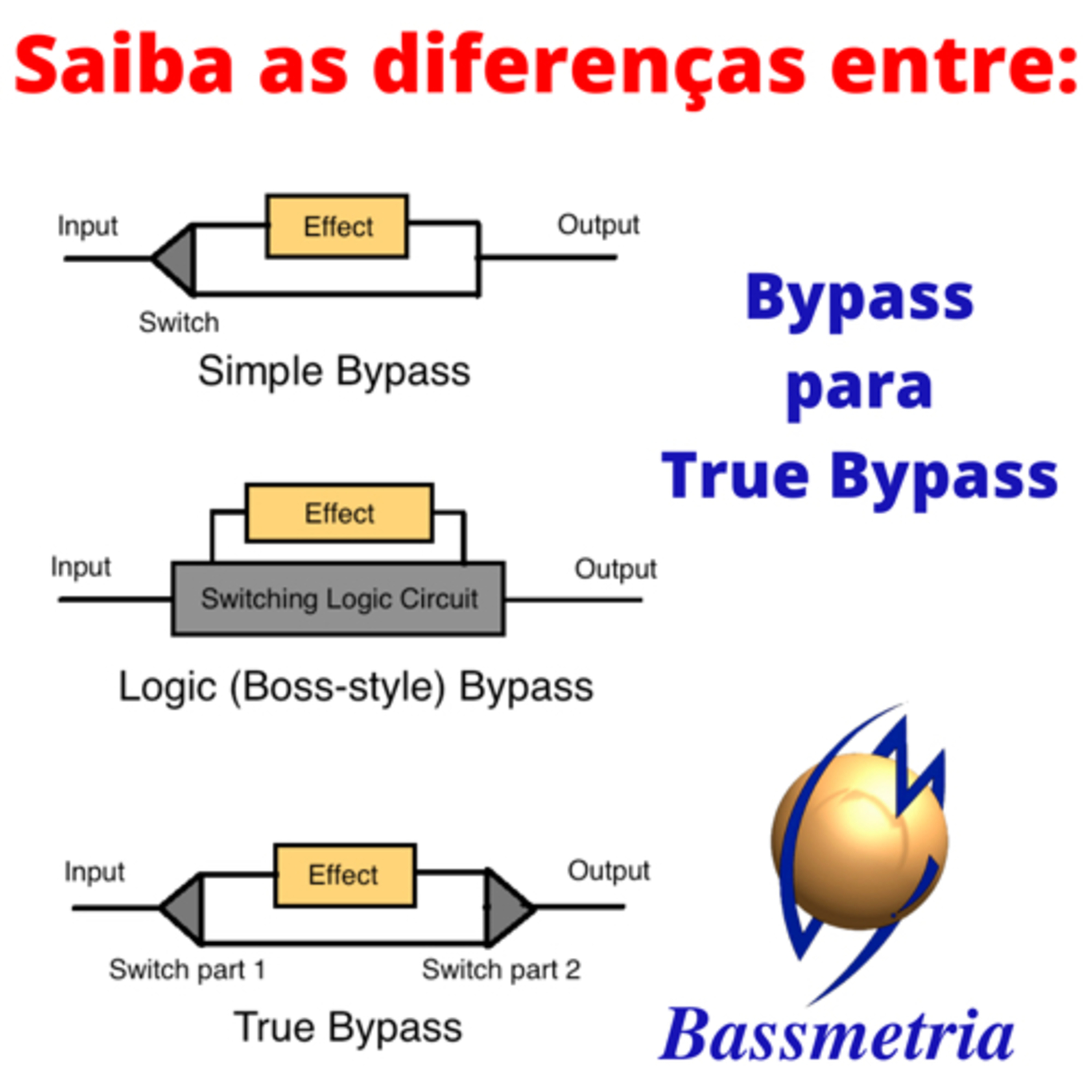 Bassmetria - Dicas valiosas para Baixistas