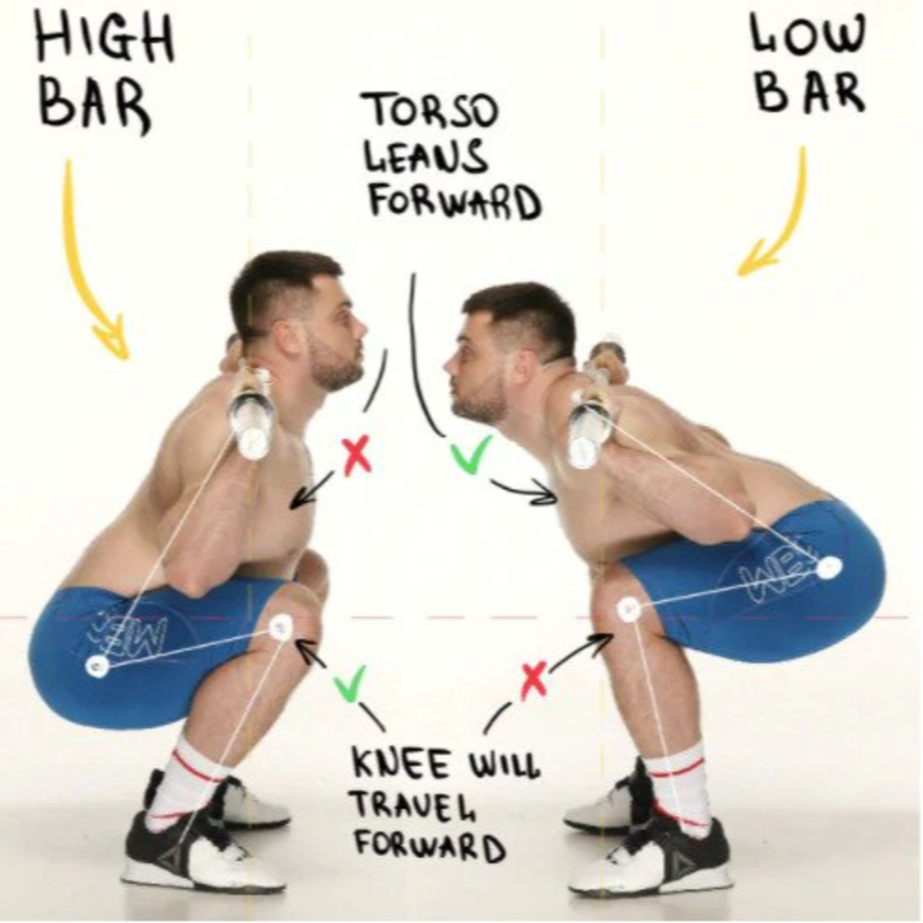 Back Squat High-Bar vs Low-Bar – Torokhtiy Weightlifting Digest (read by Sergii Putsov)