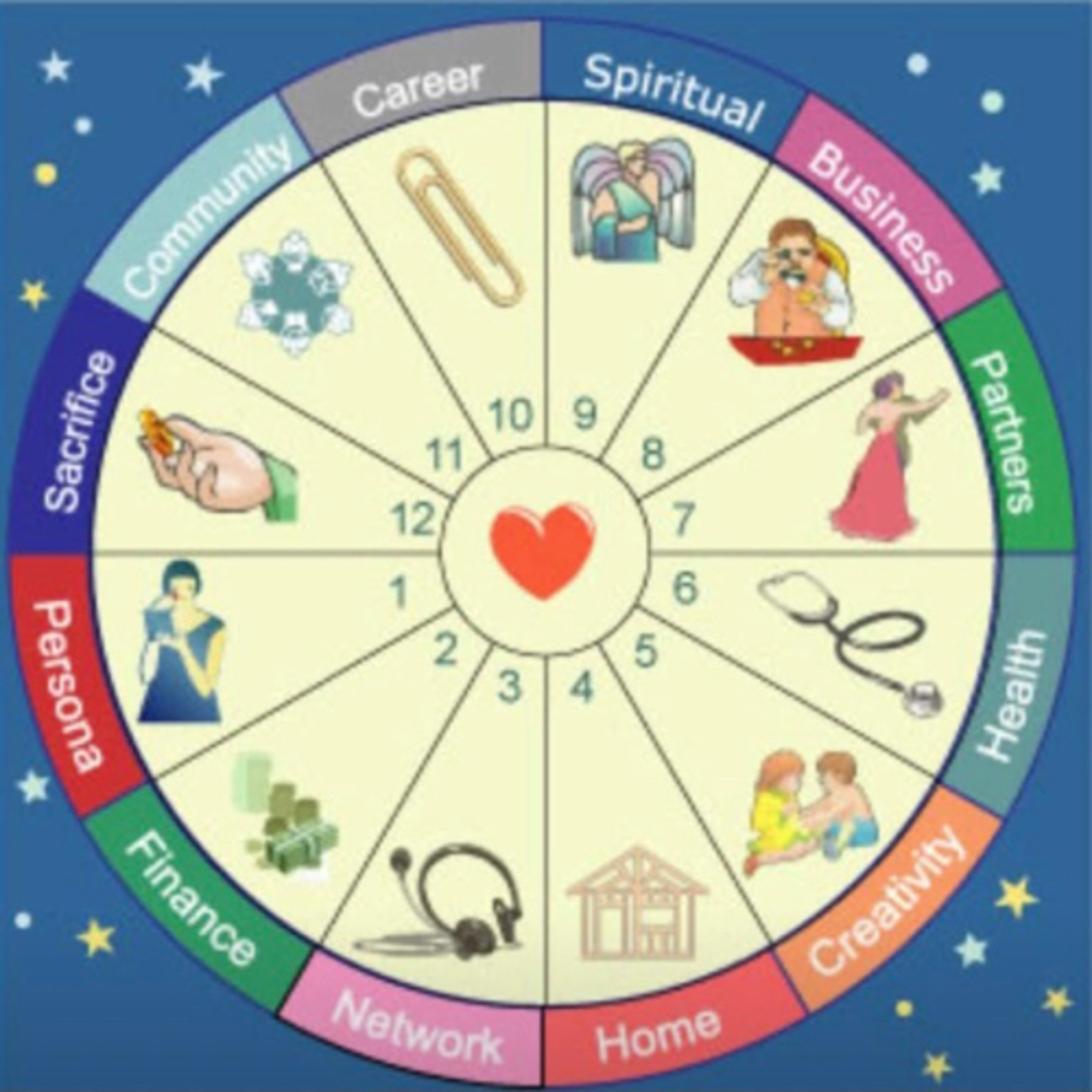 12 Houses Of Astrology  episode artwork