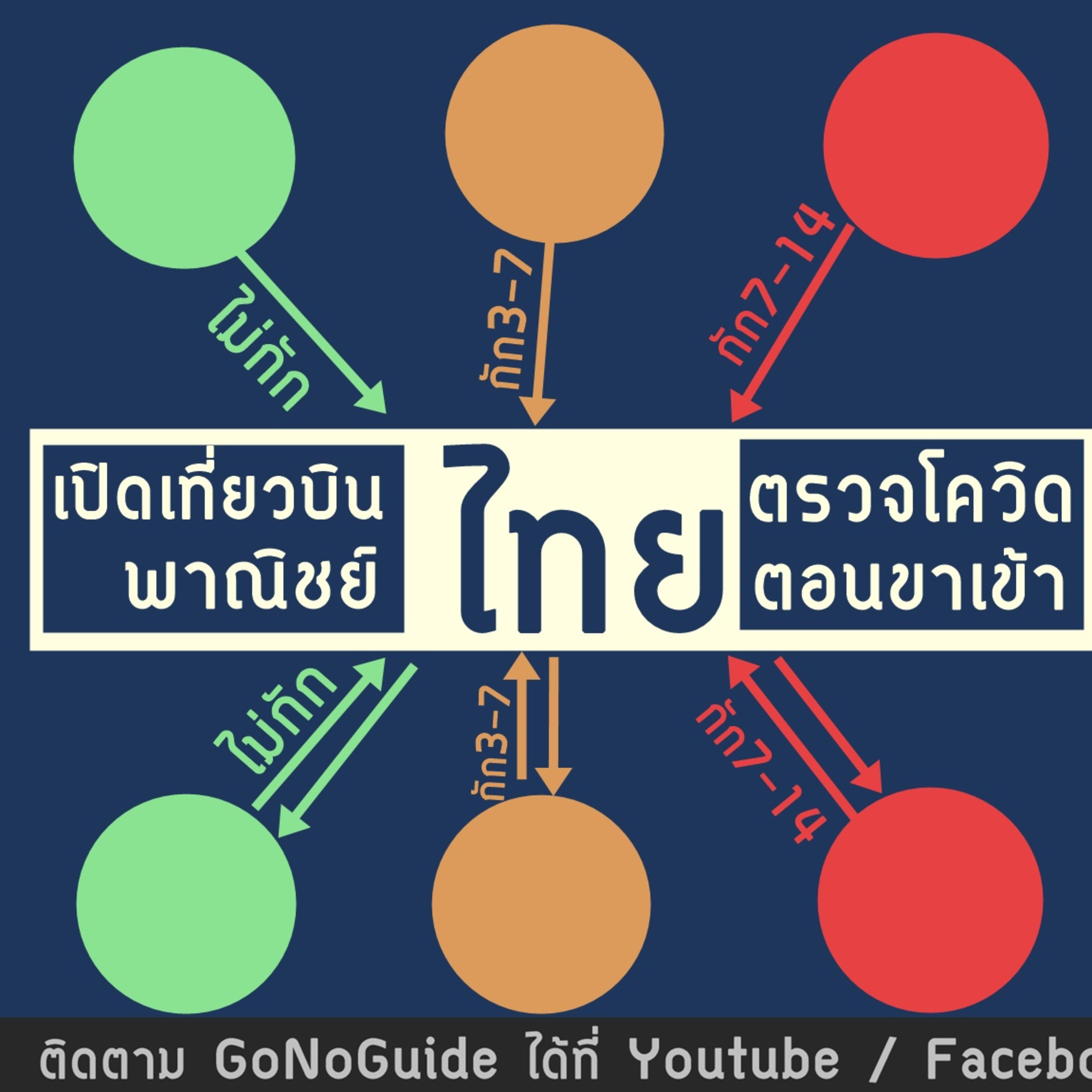 GoNoGuide