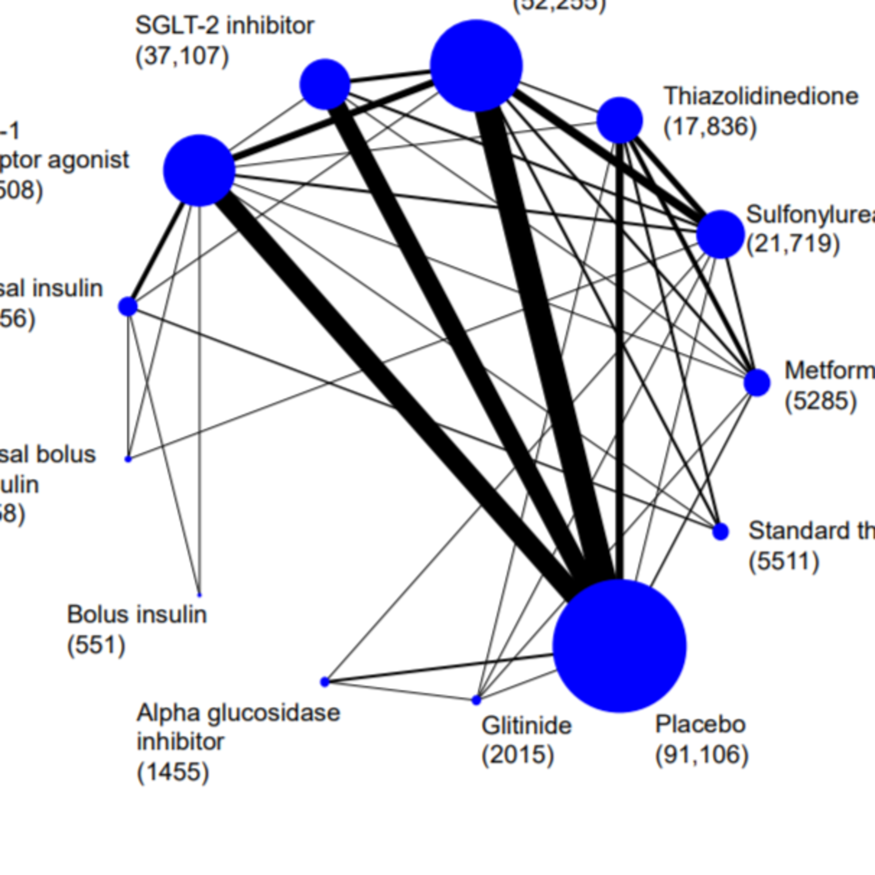 (62) Uma "network metanalysis" e novos tratamentos da diabetes episode artwork
