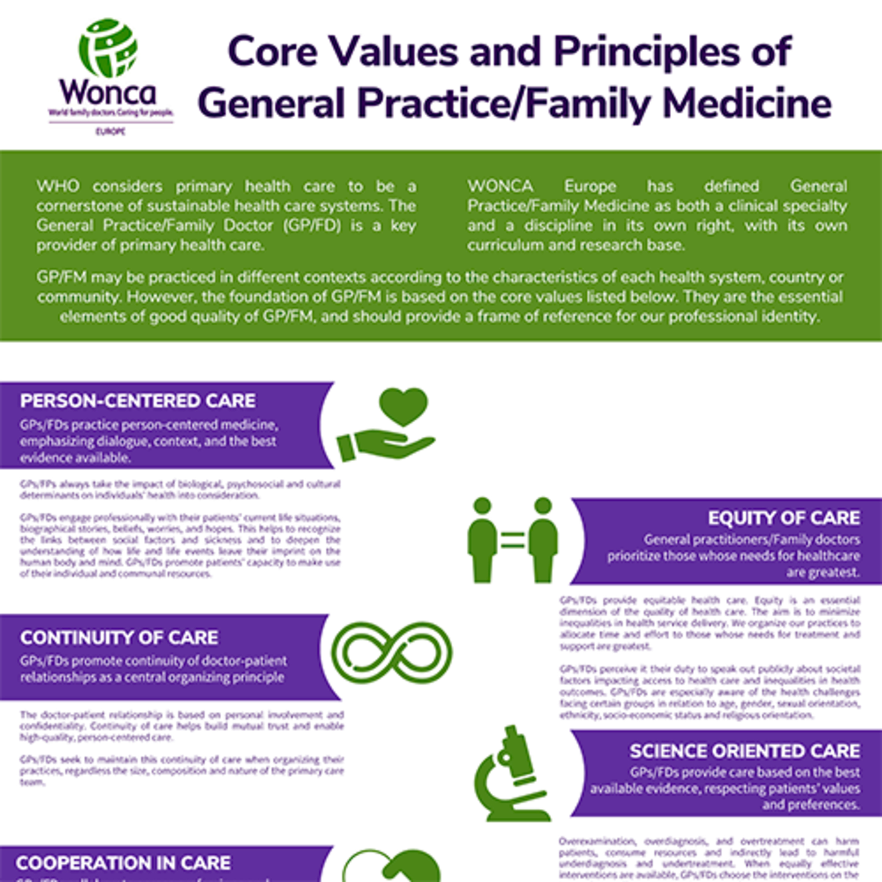 (91) WONCA Europe 2022: Prescrição social, Sustentabilidade & Desprescrição episode artwork