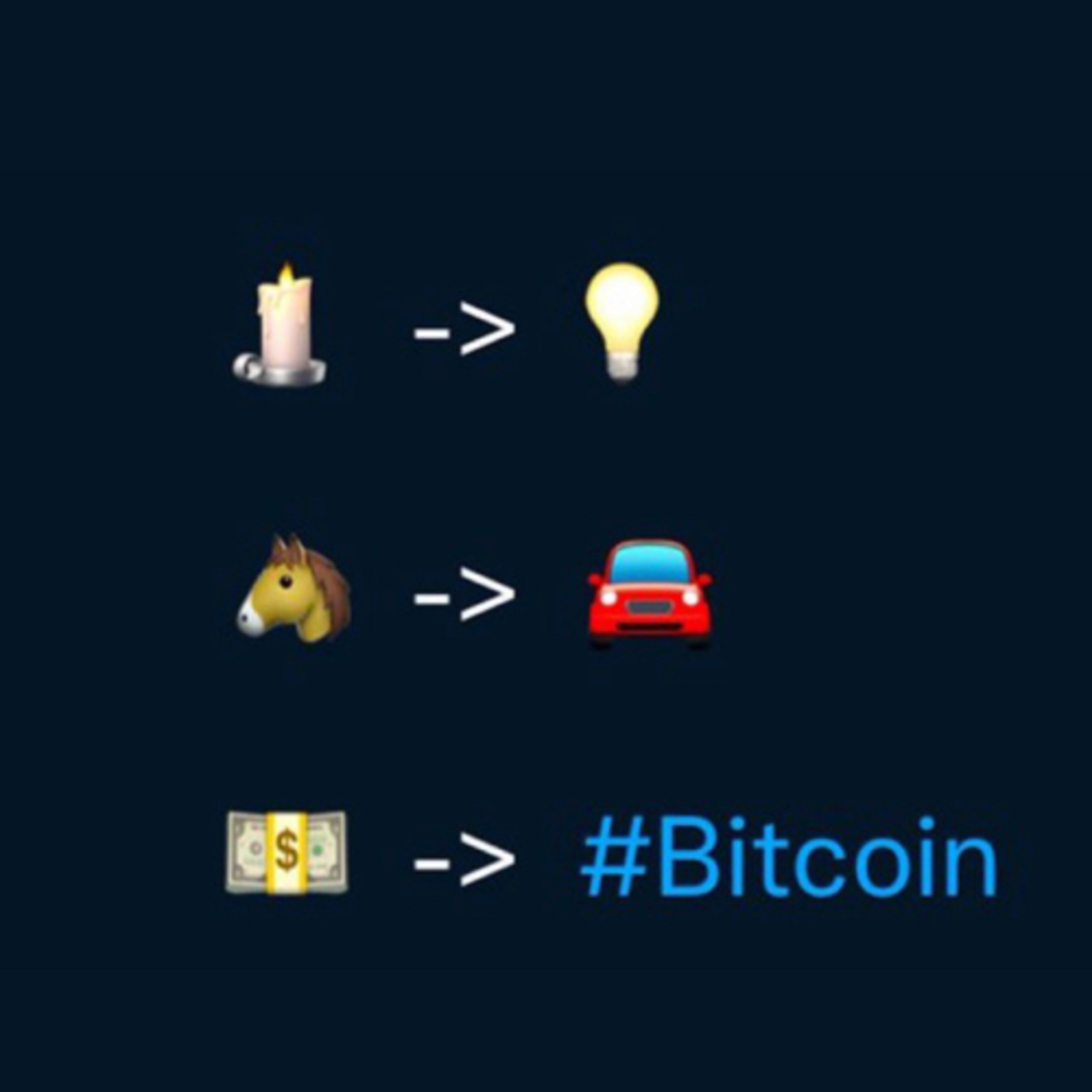 Bitcoin Latino