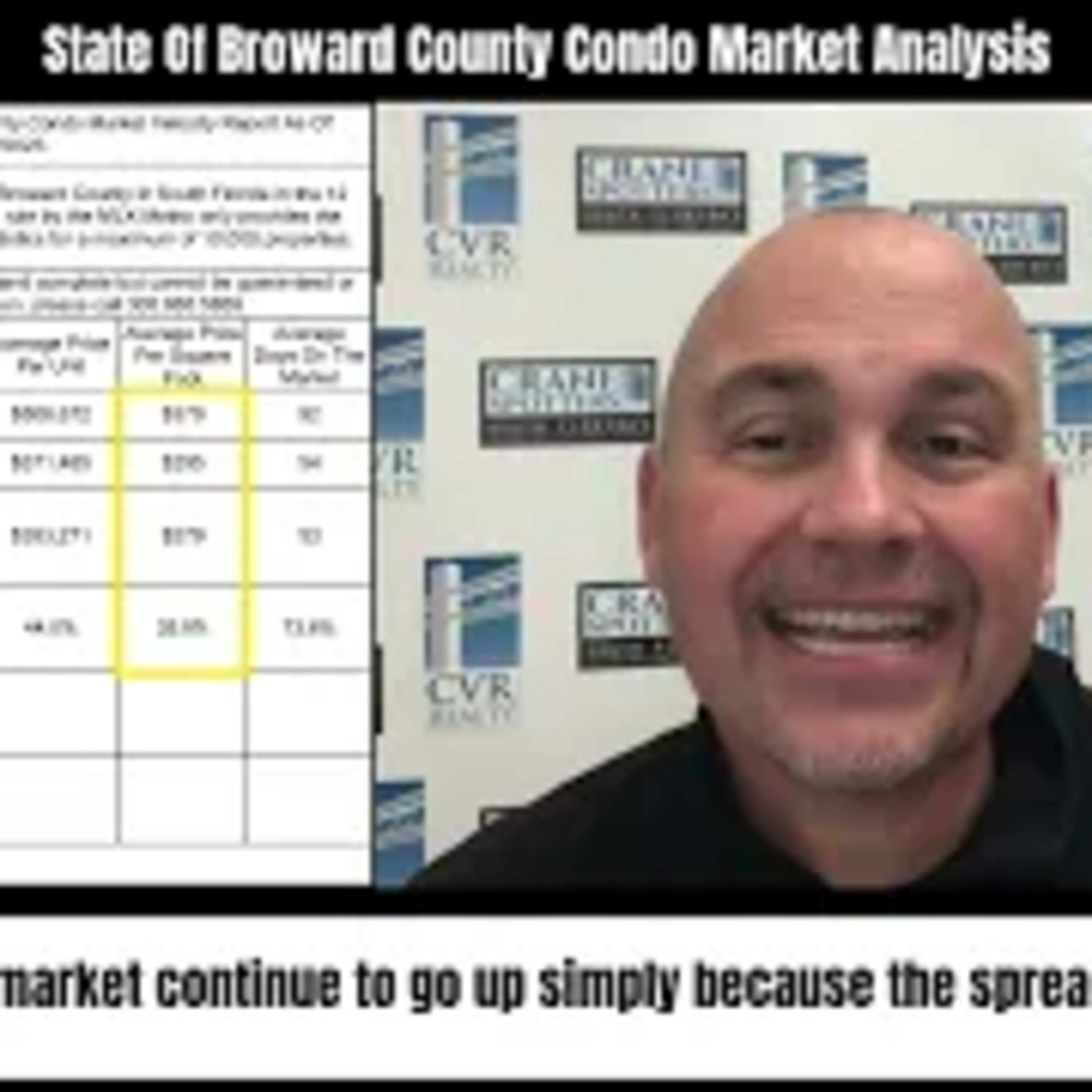 Miami Real Estate Investing Podcast With Peter Zalewski