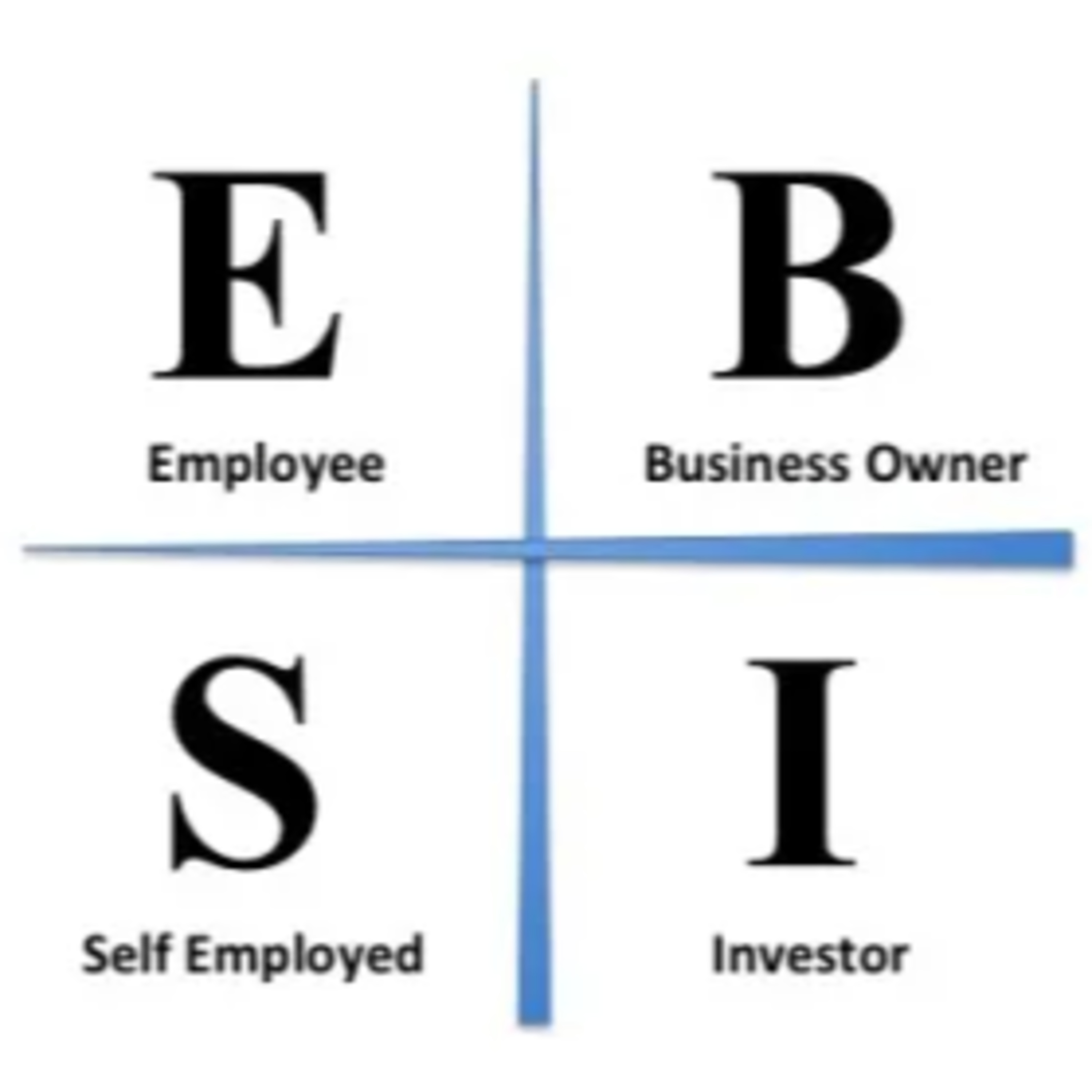 The Cashflow Quadrant – How You Earn Money Matters episode artwork