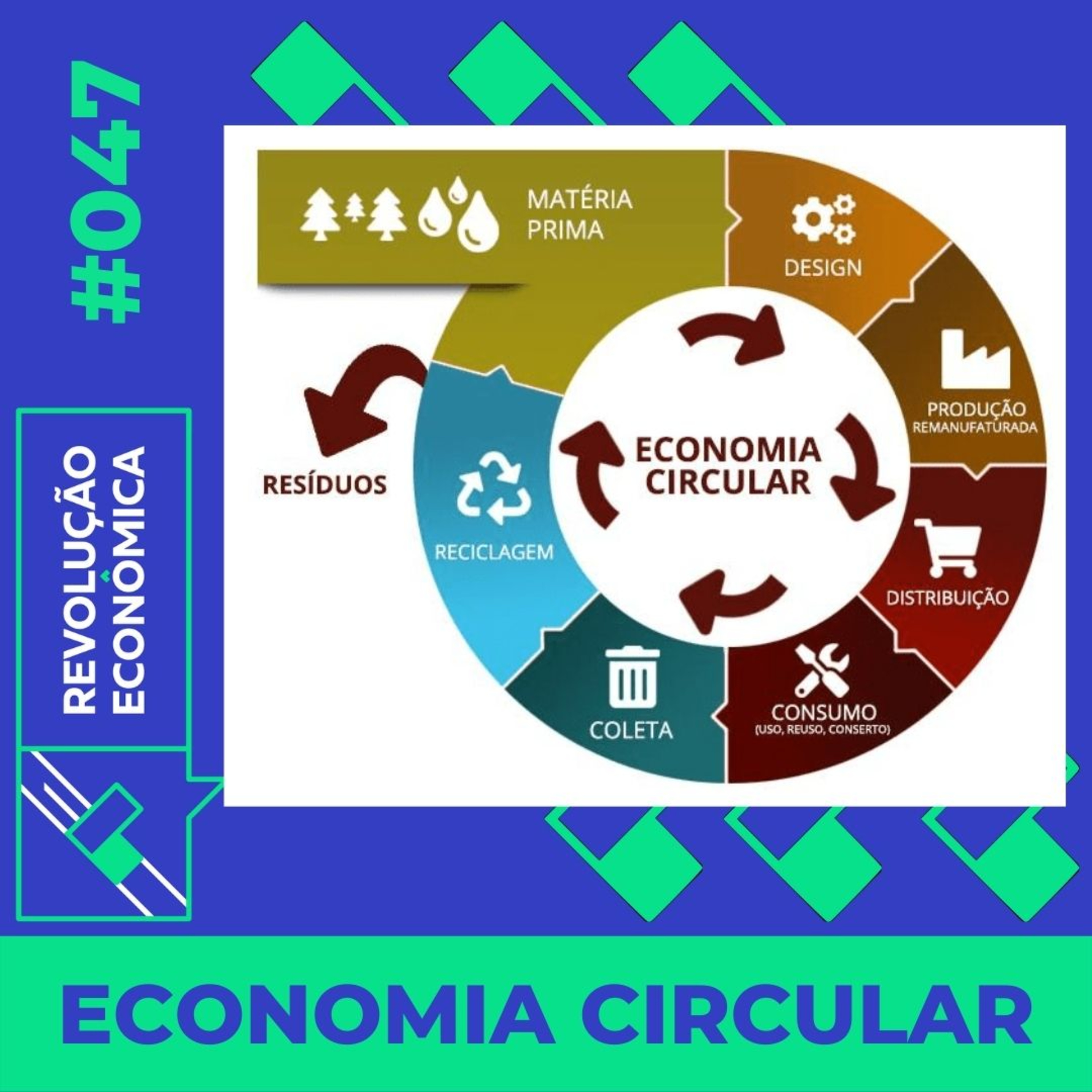 Revolução Econômica