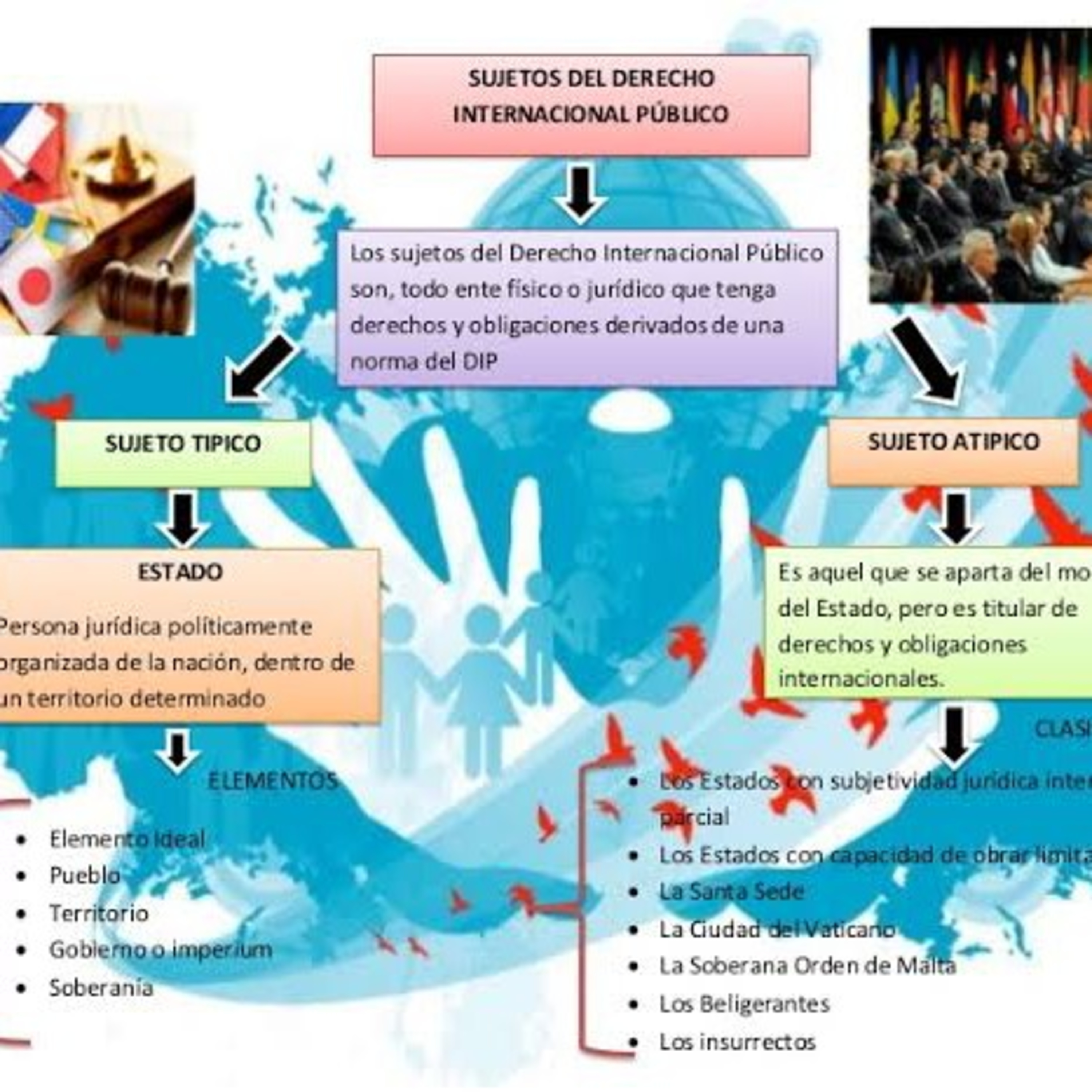 Derecho Internacional Público episode artwork