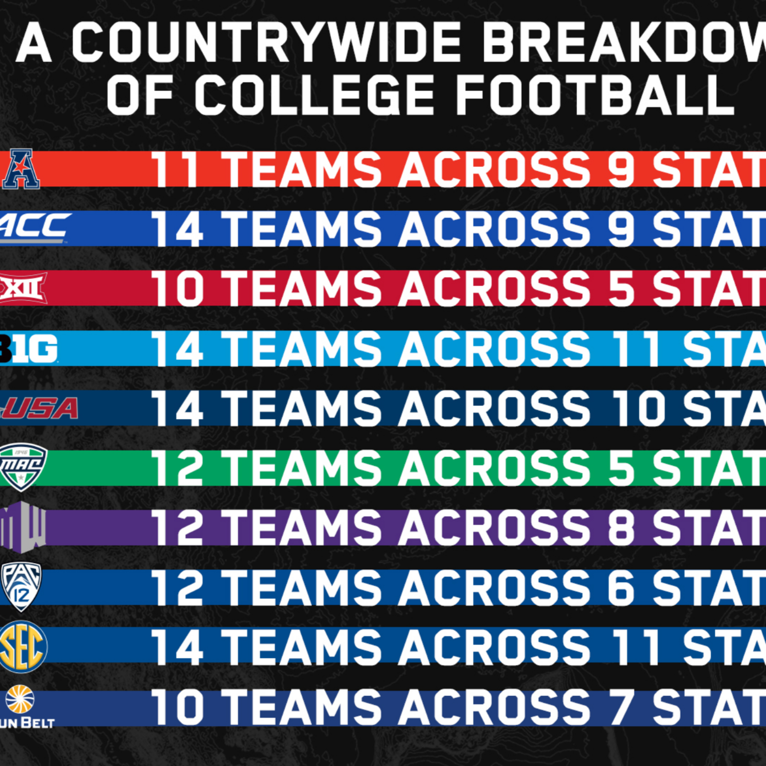 Return to Play Guidelines--How to start thinking about bringing athletics back to campus