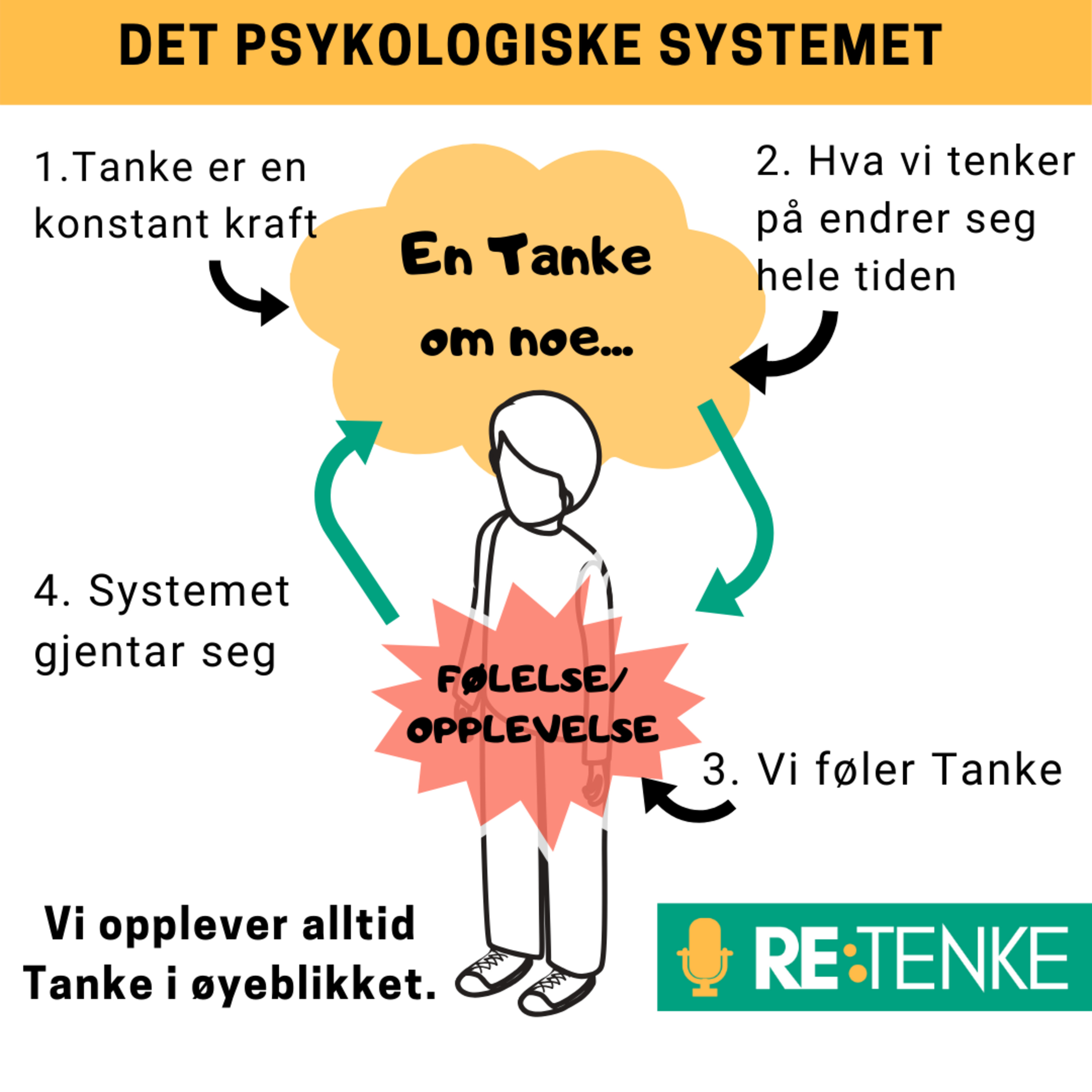 Retenke Mental Helse