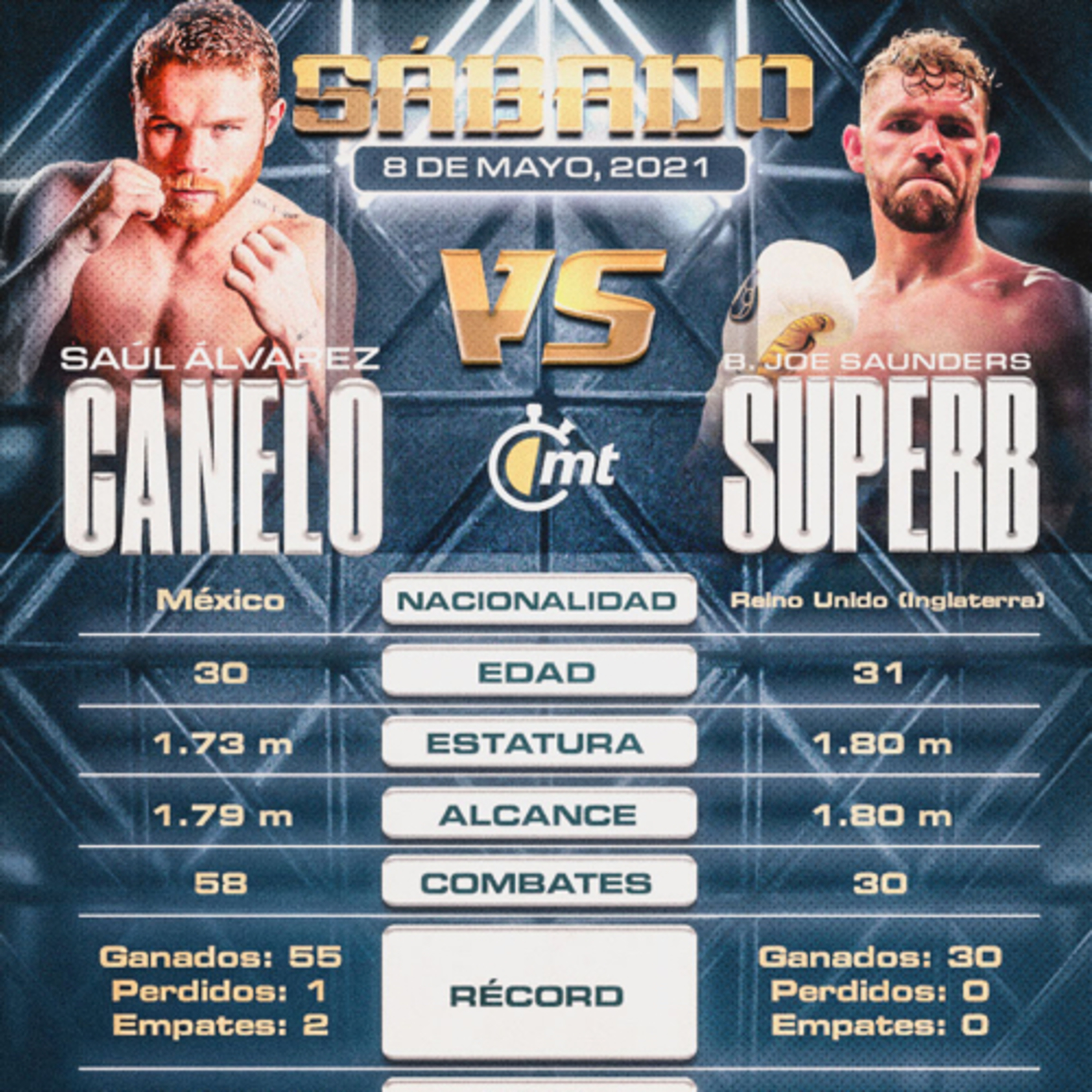 Lakers En El Play-In y Analisis de Canelo vs Saunders episode artwork