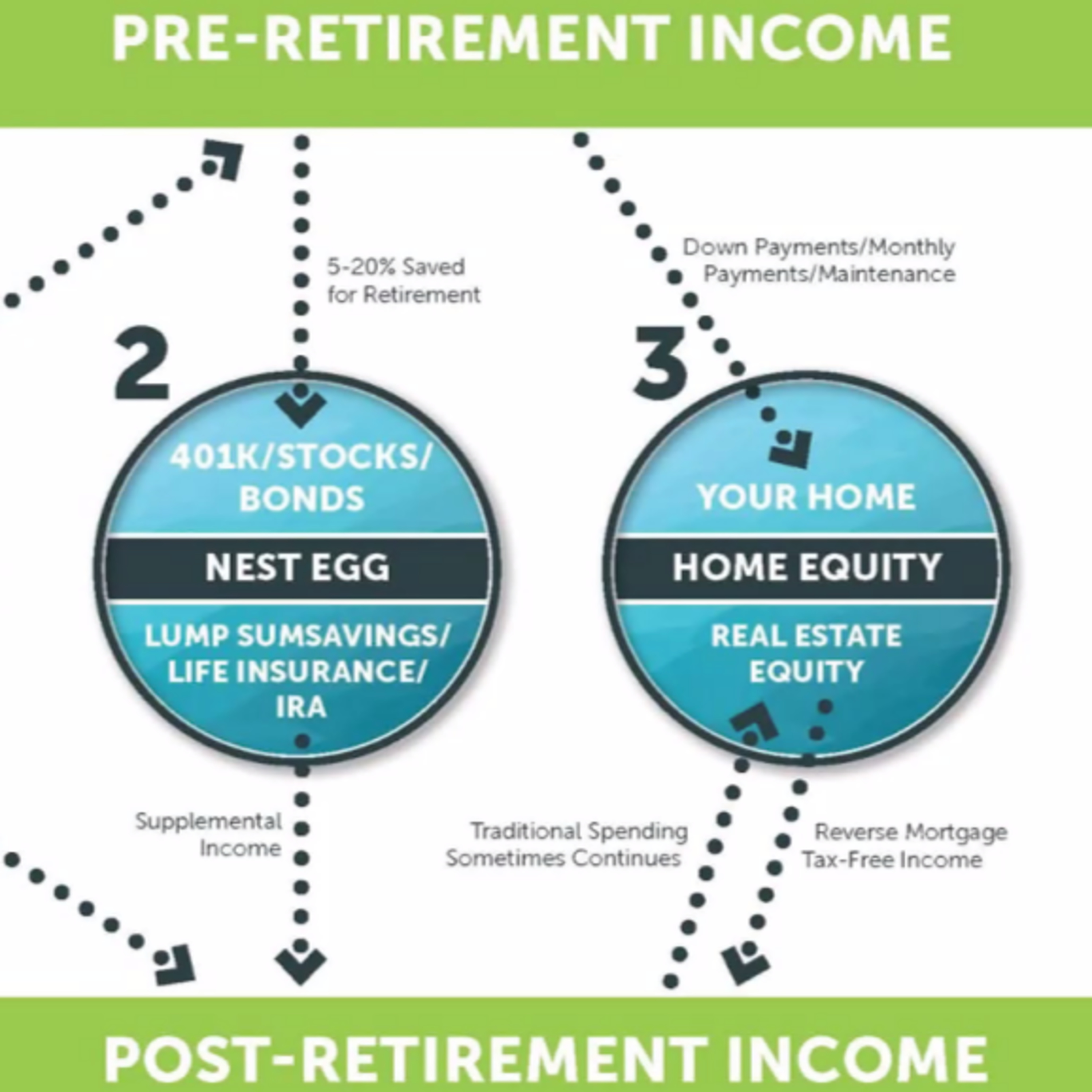 Reverse Mortgages with Mike Baltazar