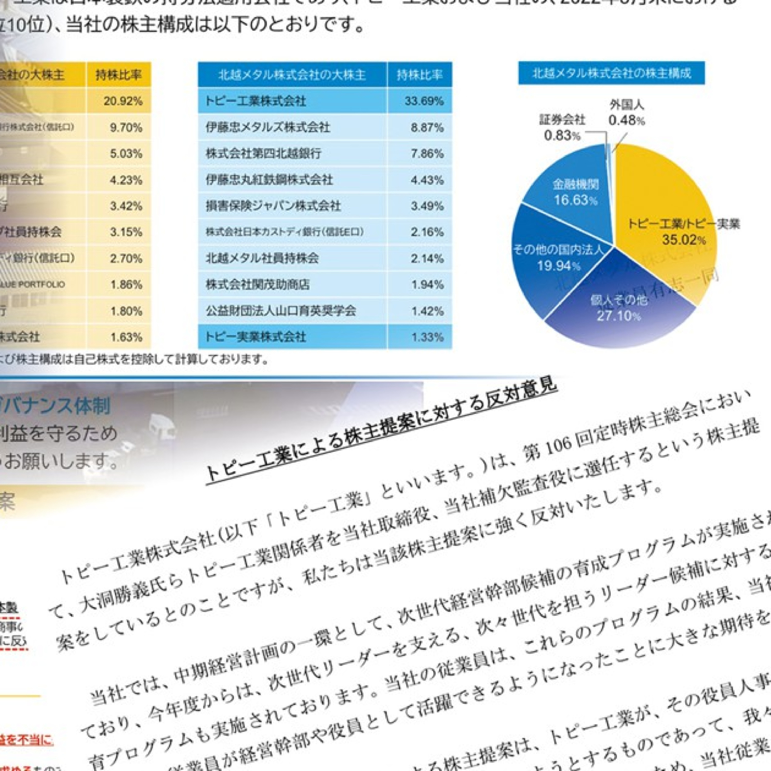 電炉再編に一歩 業界10位・北越メタルの役員陣を7位・トピー工業が掌握