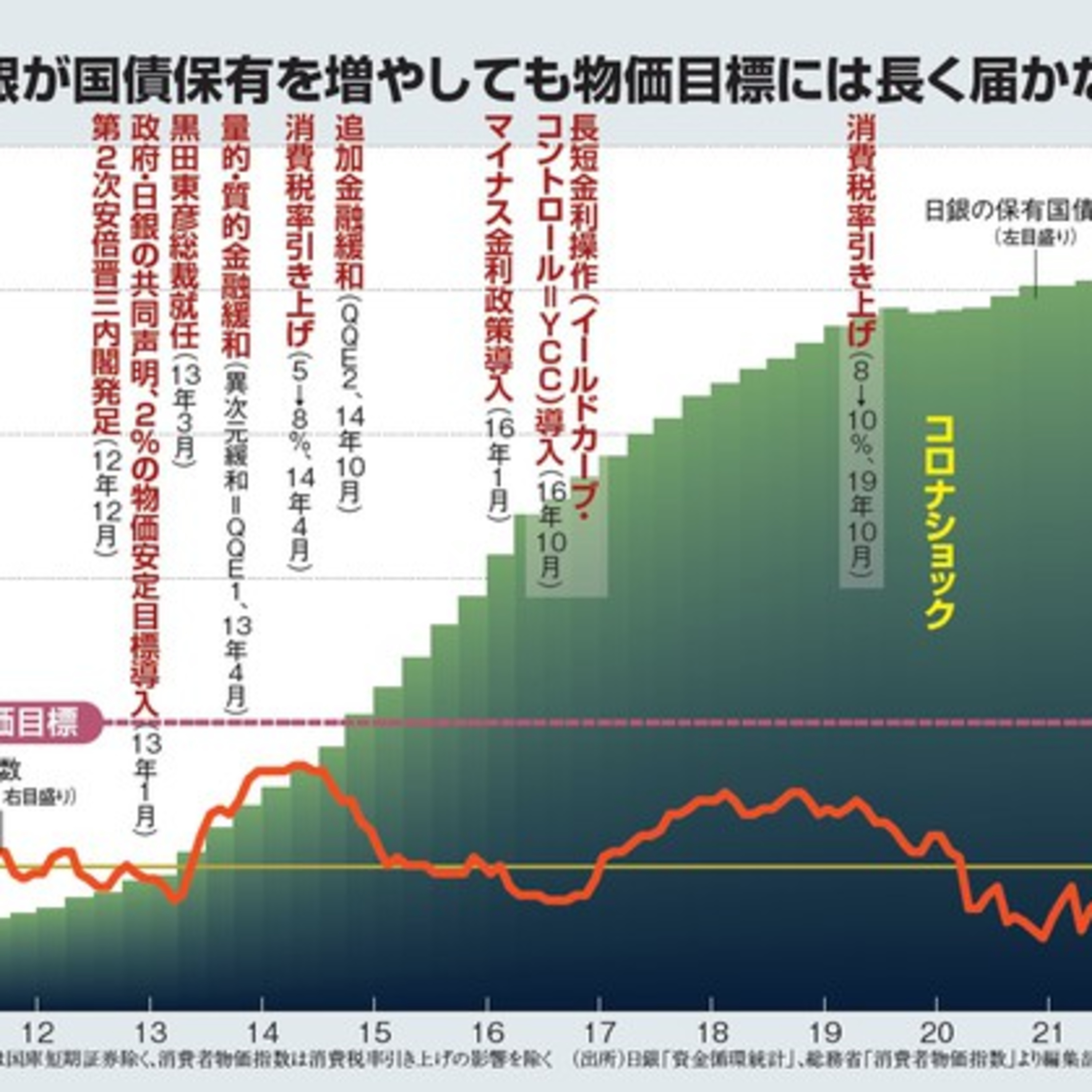 日銀大検証:岸田政権が10年ぶりの総裁交代で狙う“インフレ退治”