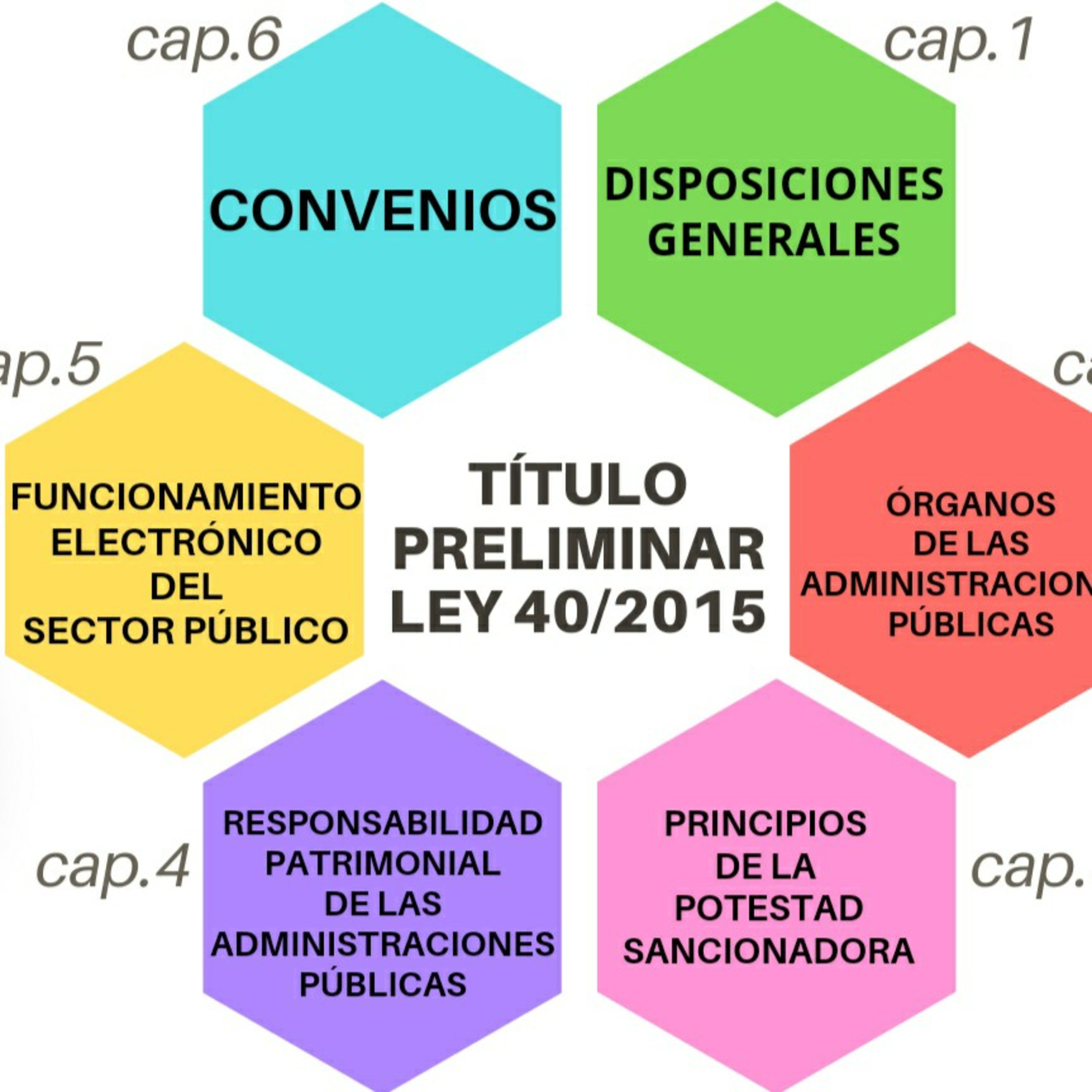Oposiciones Repasando Sin Papeles