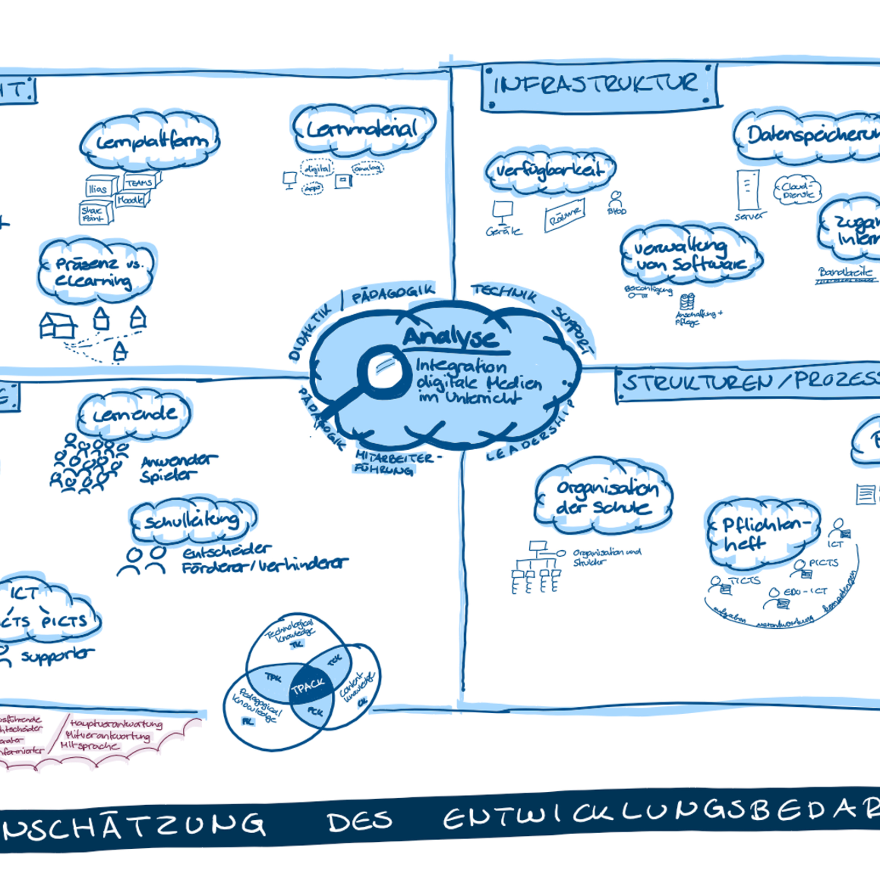 WOL - working out loud unter Berufsschullehrpersonen