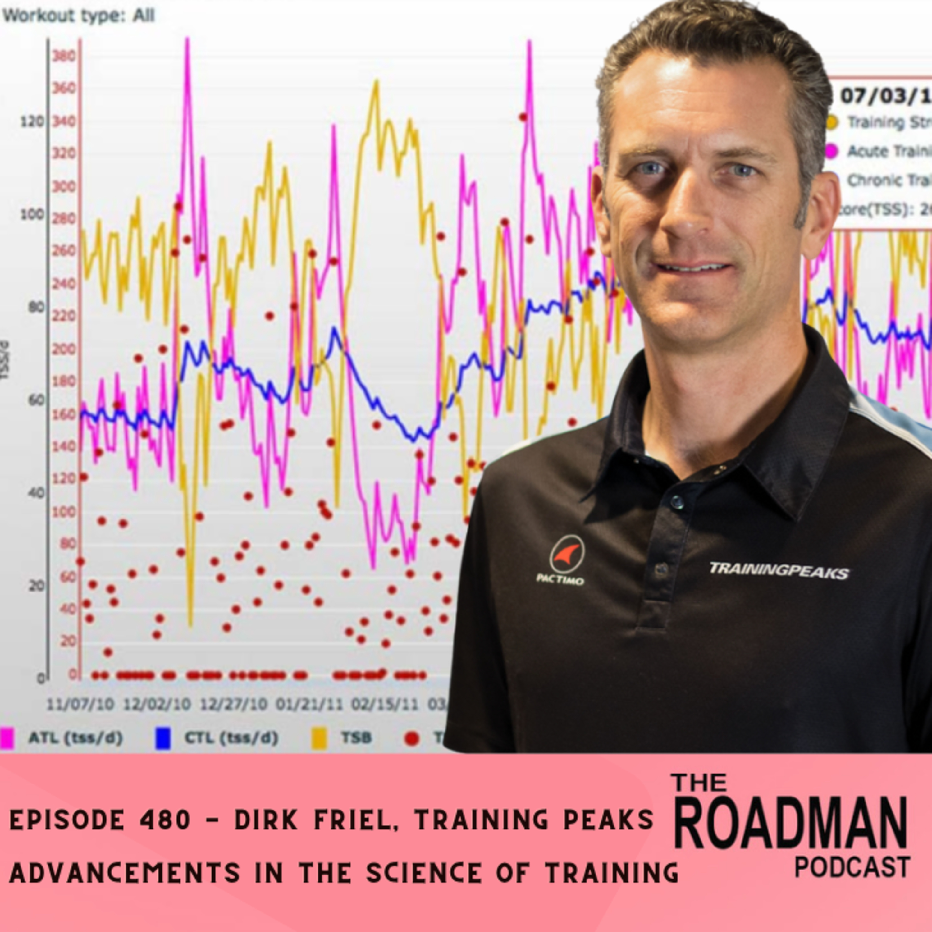 The Evolution of Coaching with Training Peaks Co- Founder Dirk Friel