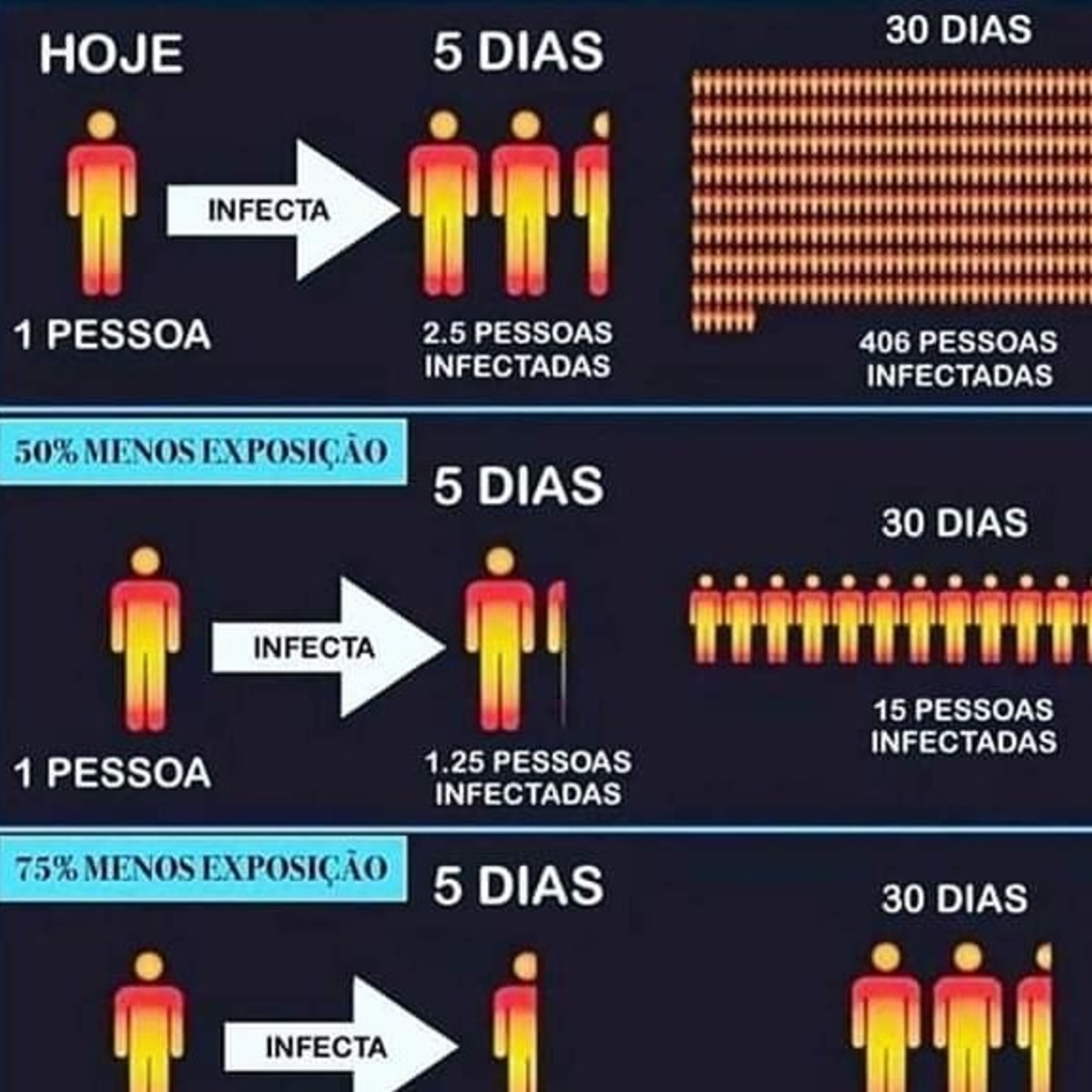 Da Supressão até a Mitigação do Coronavírus