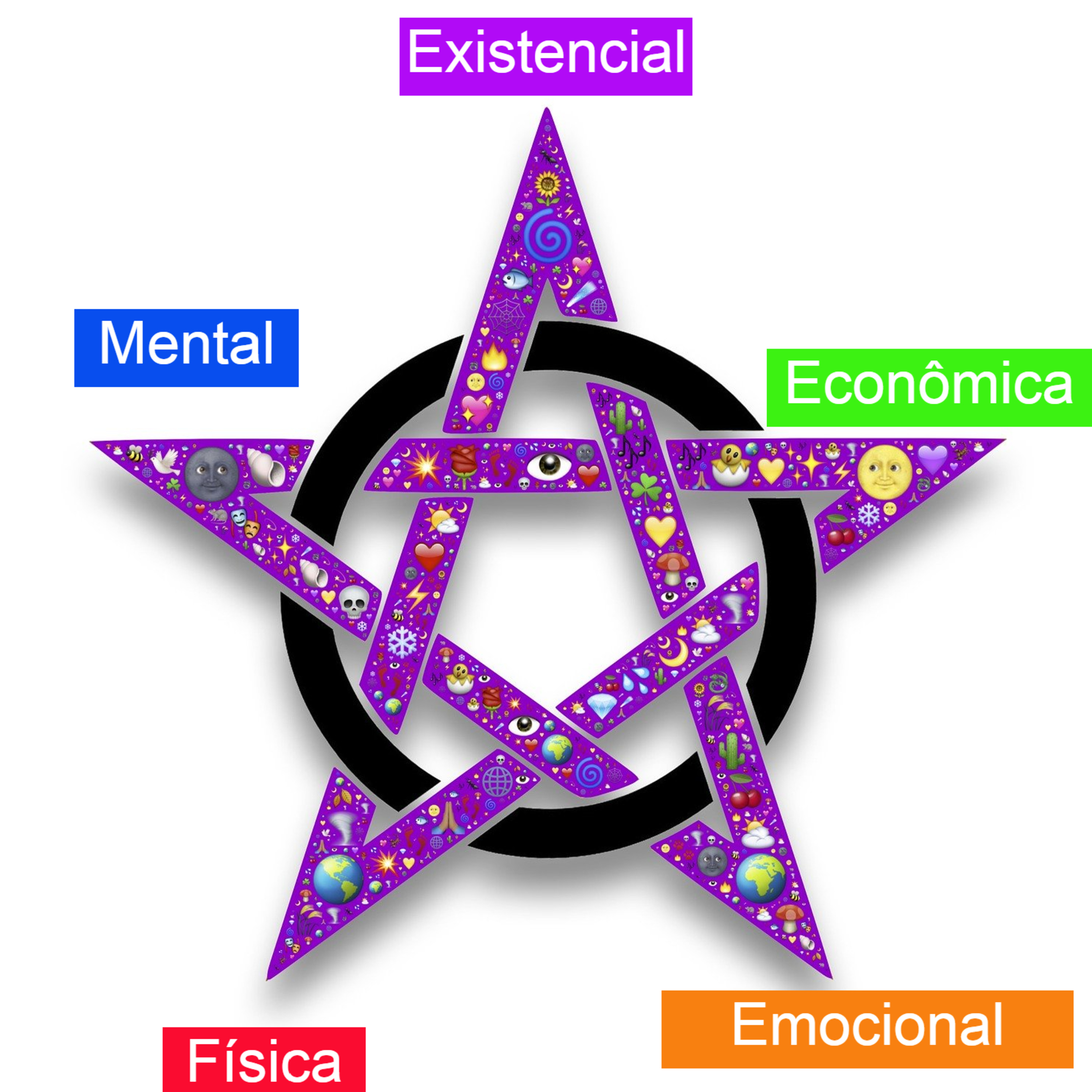 Você conhece todas as dimensões da Liberdade Humana?