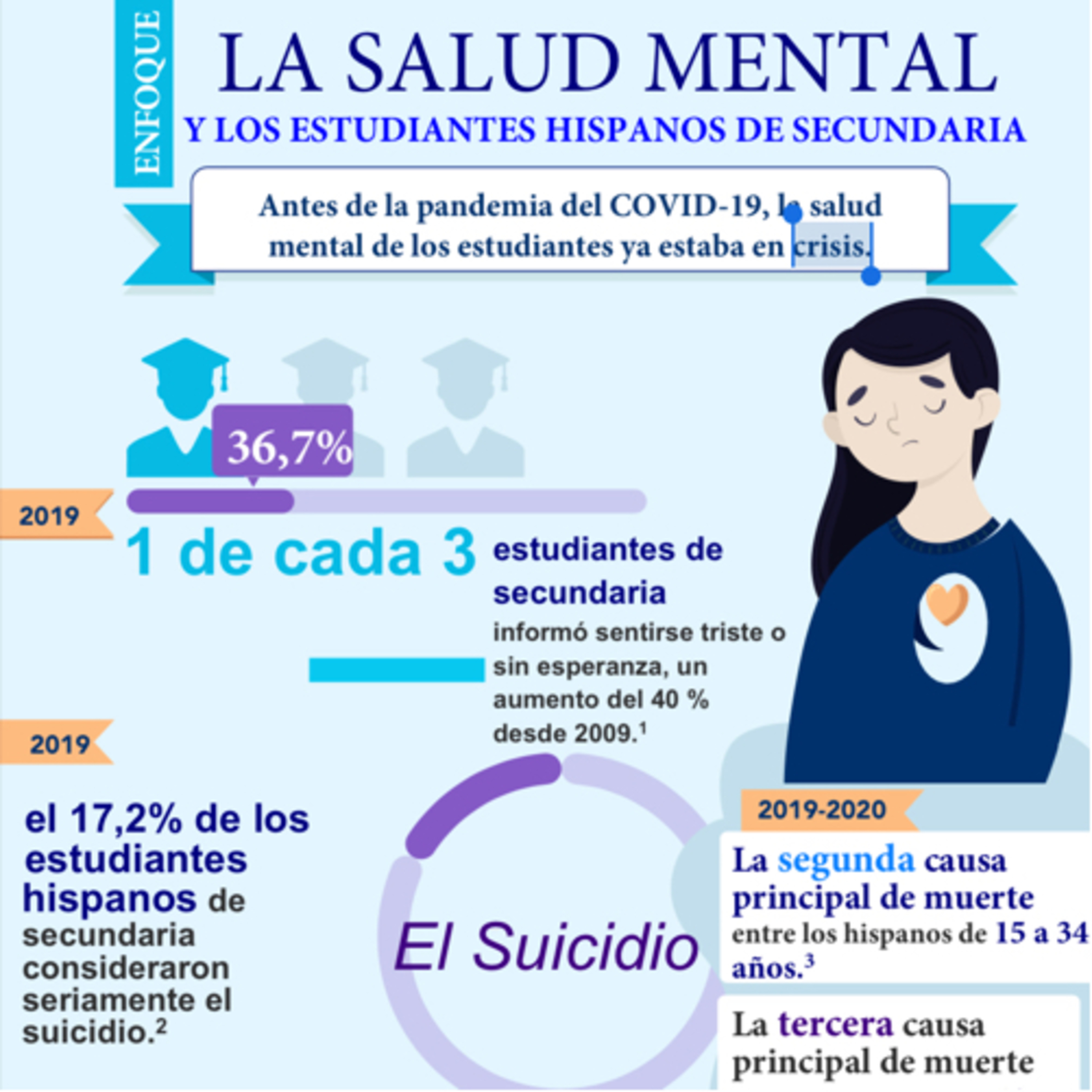 El Mundo en 3 Minutos