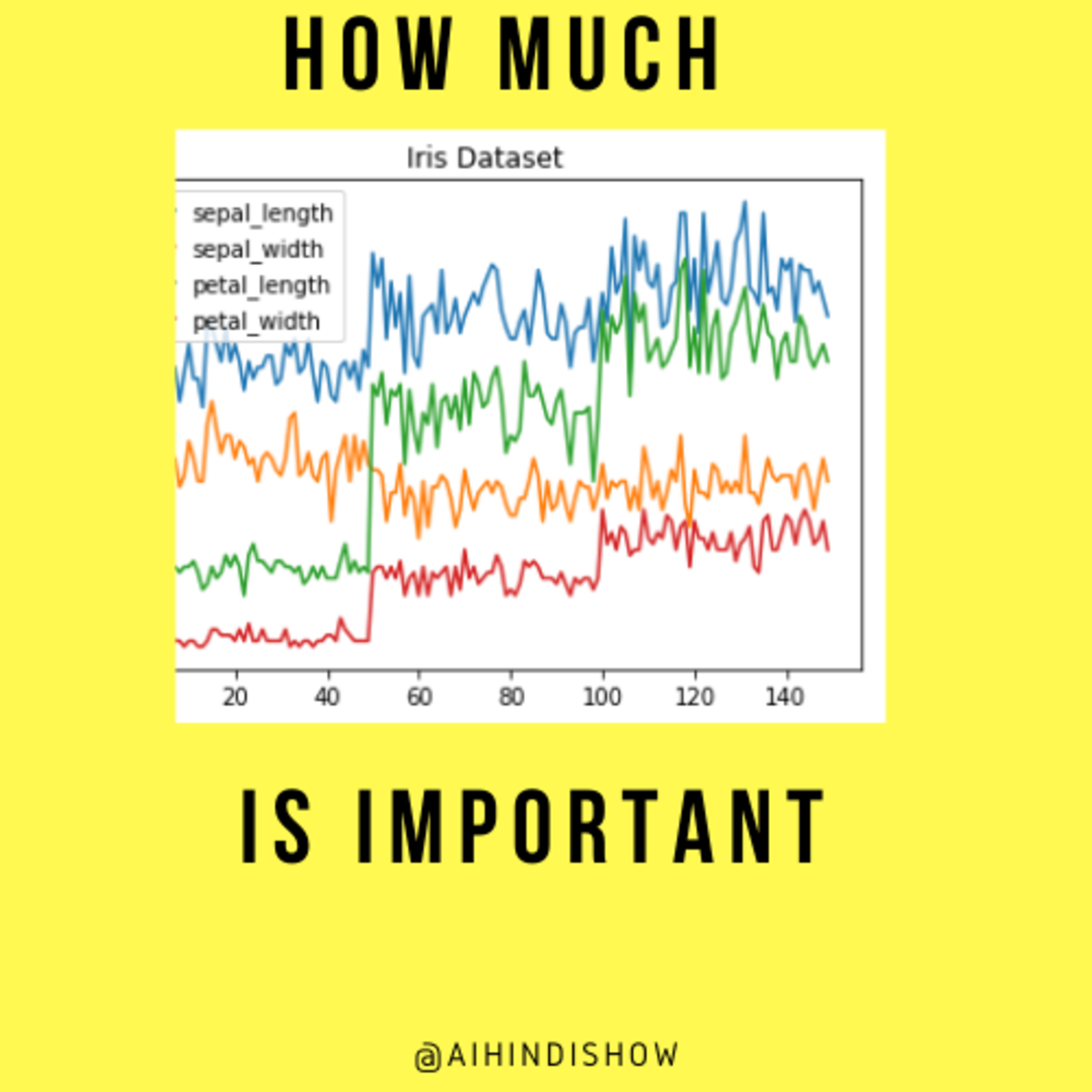 Ep #5 | How much Data Visualization(Pandas,Matplotlib,Seaborn) important|AI Hindi Show|ML Topic Tuesday|