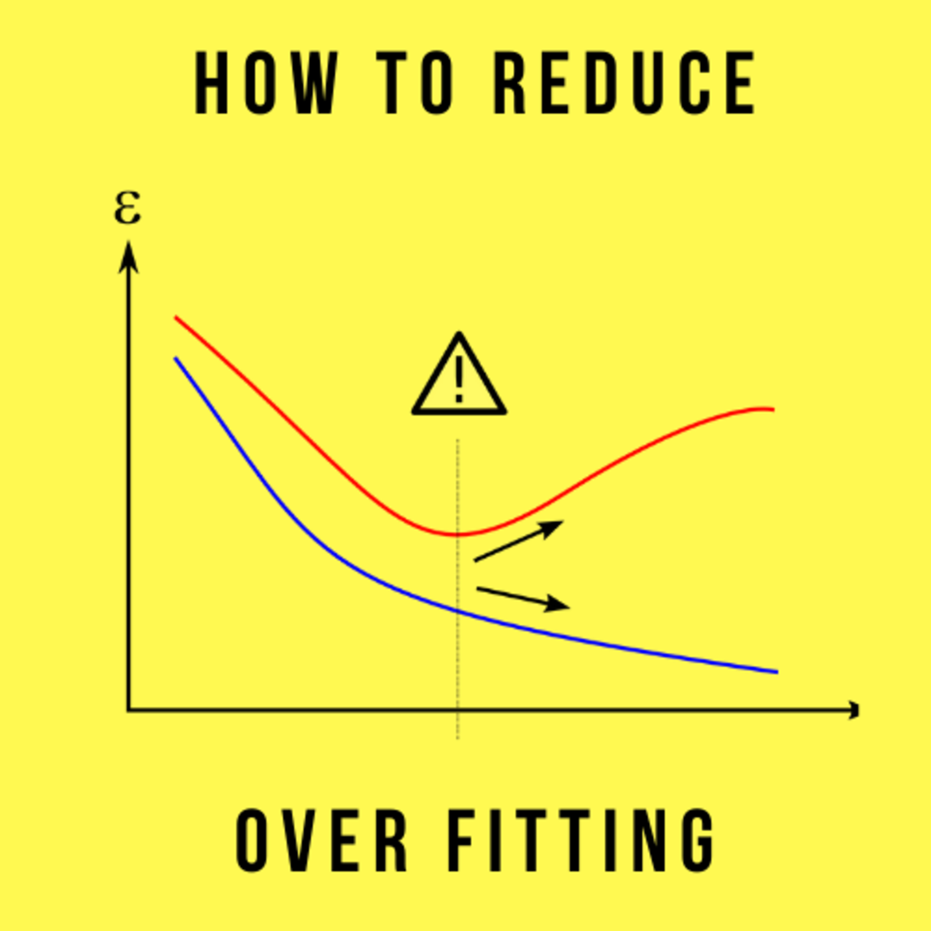 Ep #19 | How to reduce over-fitting in your machine learning model | AI Hindi Show