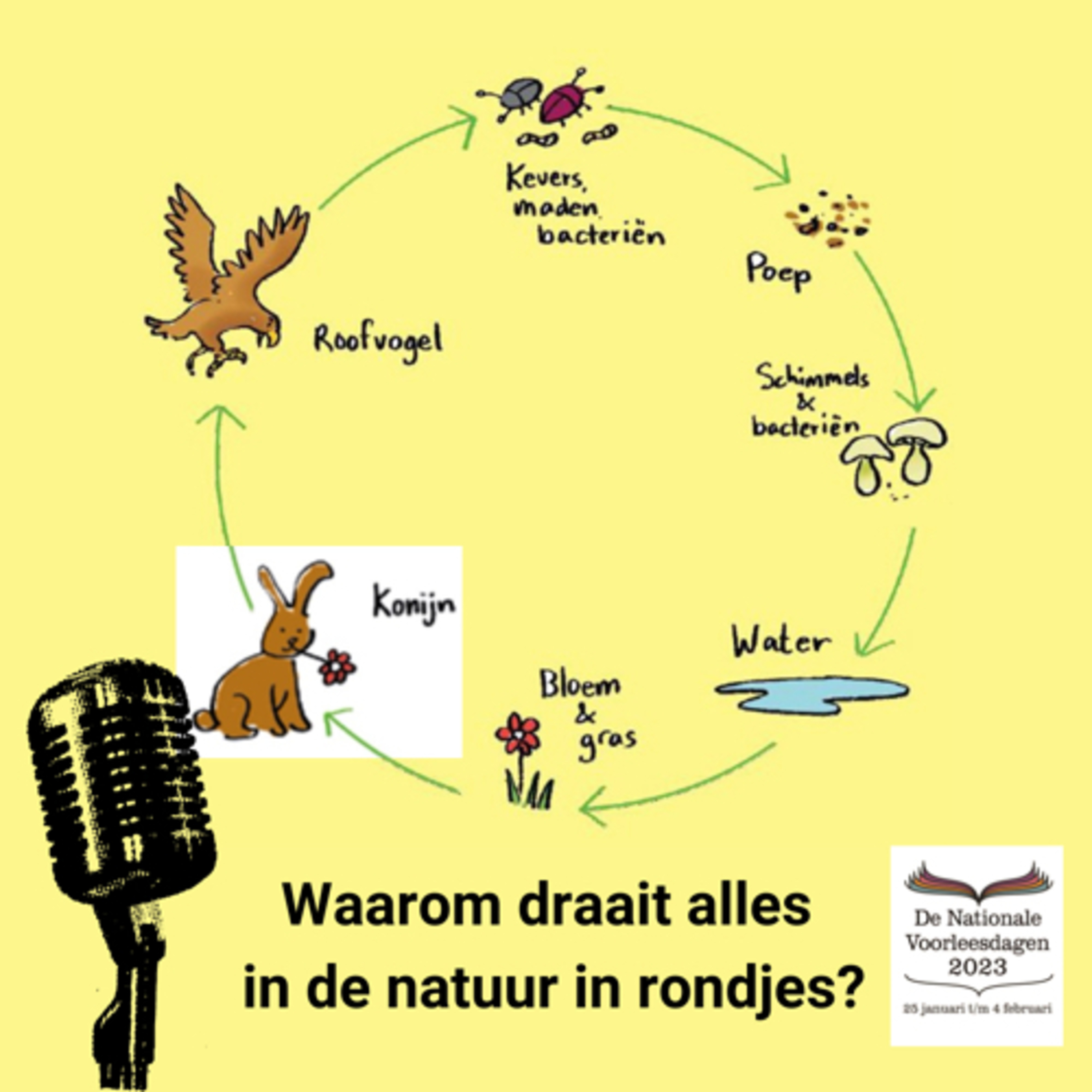 Alles in de natuur draait in rondjes