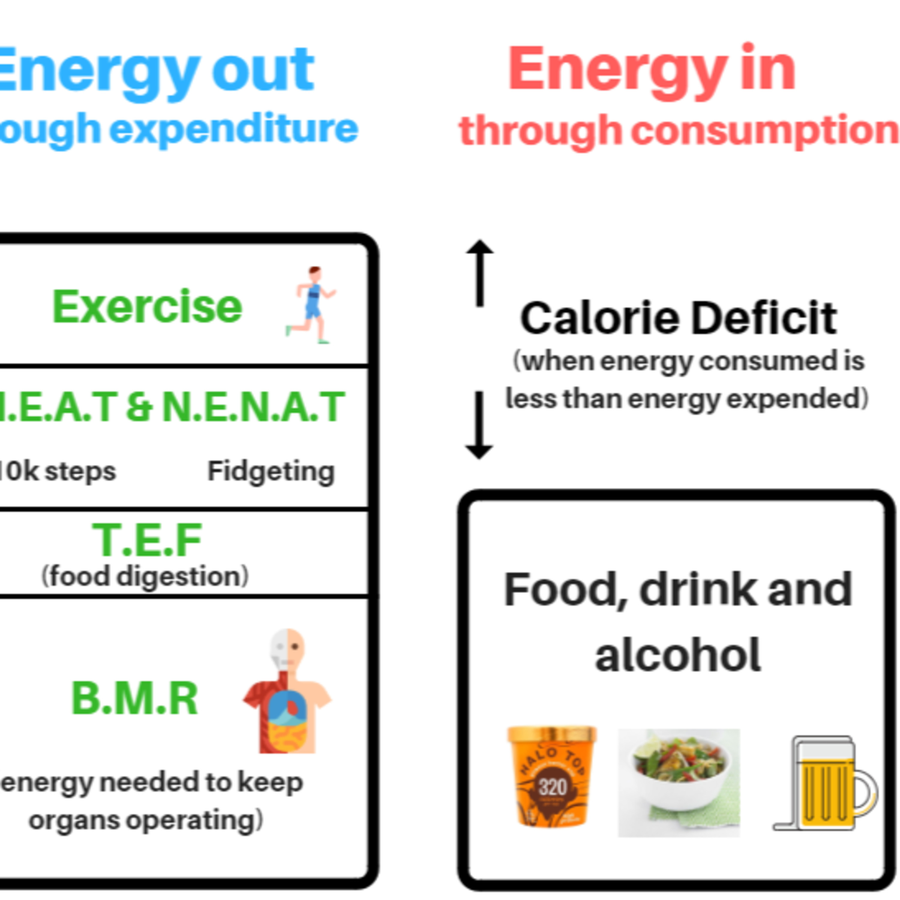 The Take Control Nutrition Podcast